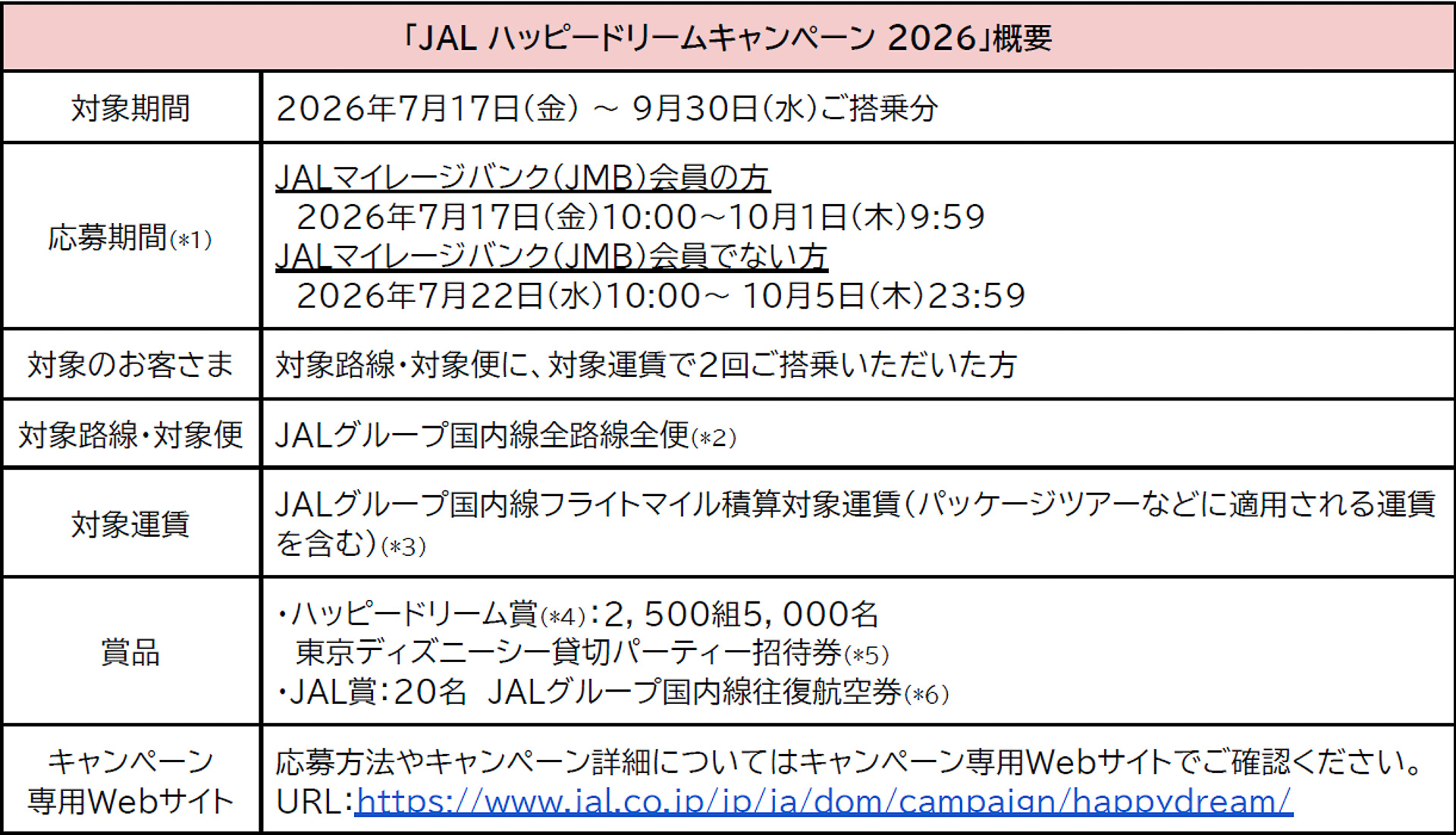 「JAL ハッピードリームキャンペーン 2026」キャンペーン詳細