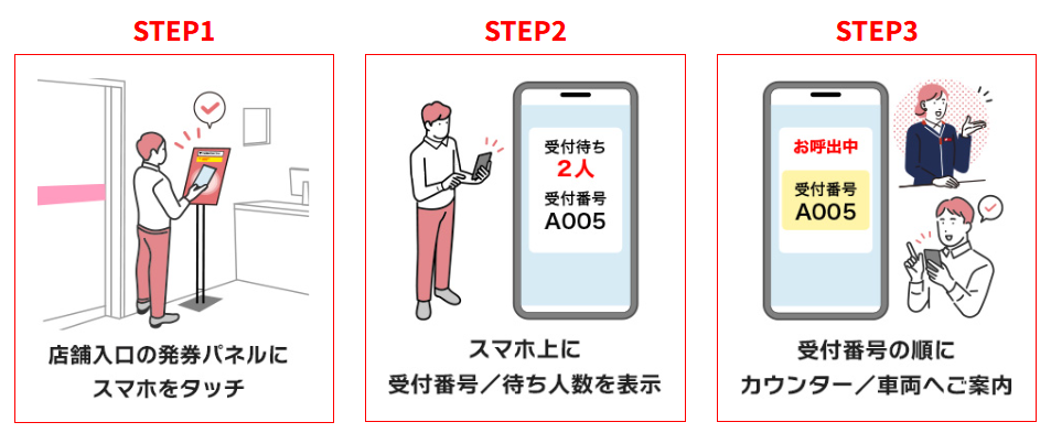 ニッポンレンタカー新しい受付方法の流れ