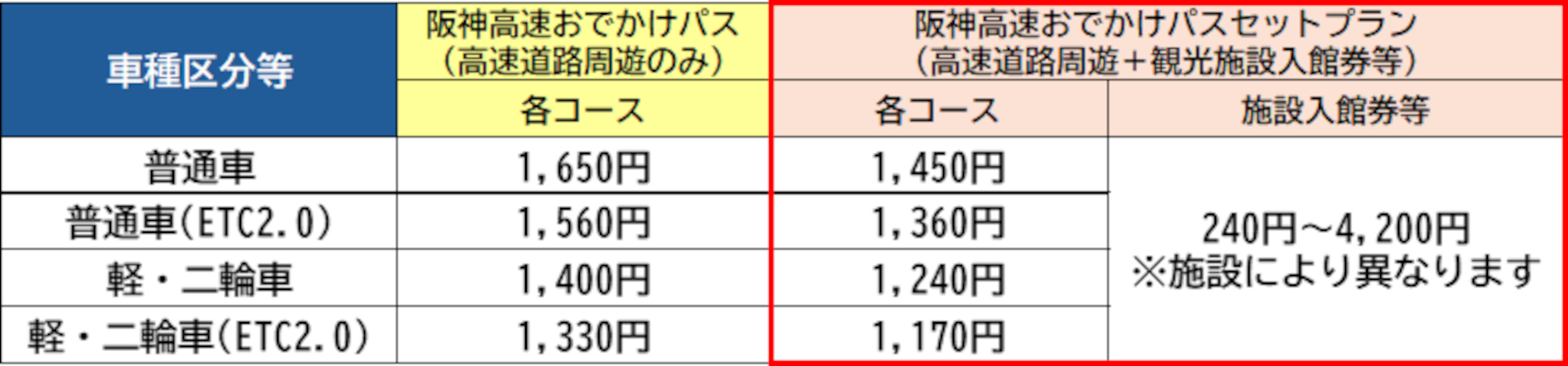 料金表