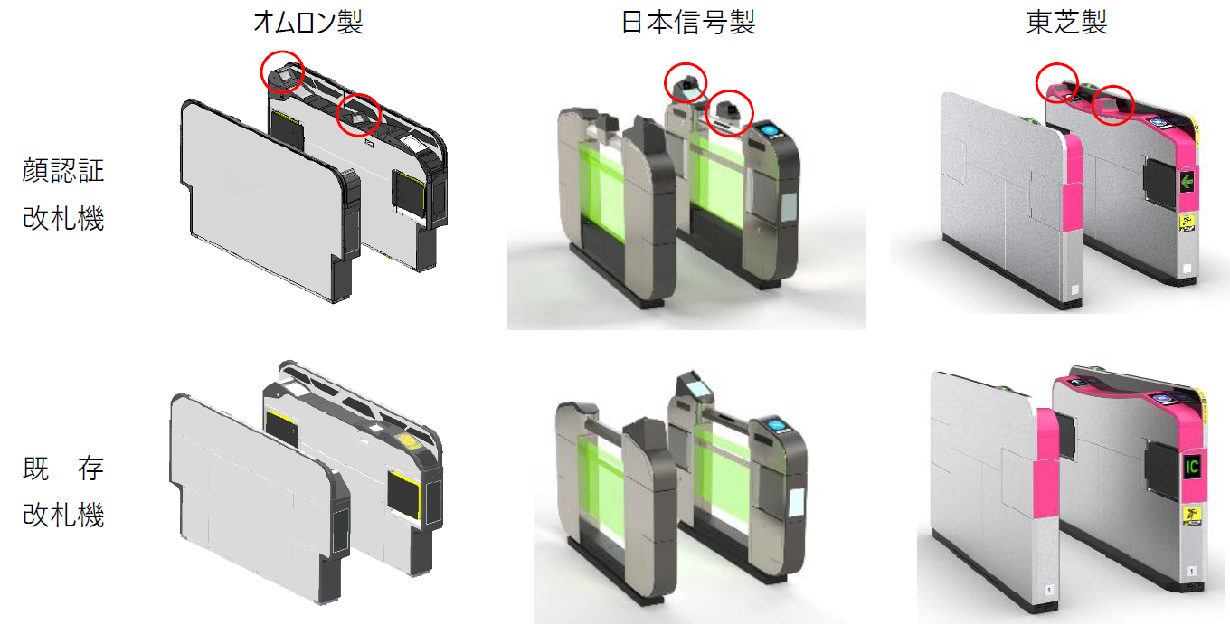 鉄道改札機メーカーの既存機に顔認証用のカメラを追加設置するだけで「SAKULaLa」と連携し稼働できる
