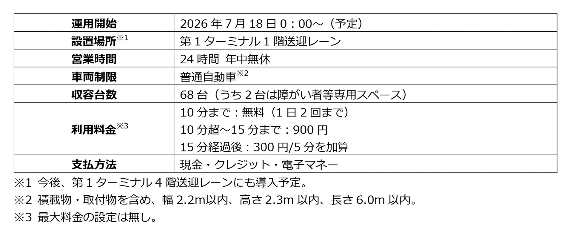 関空第1ターミナルの送迎レーンのゲートシステム概要