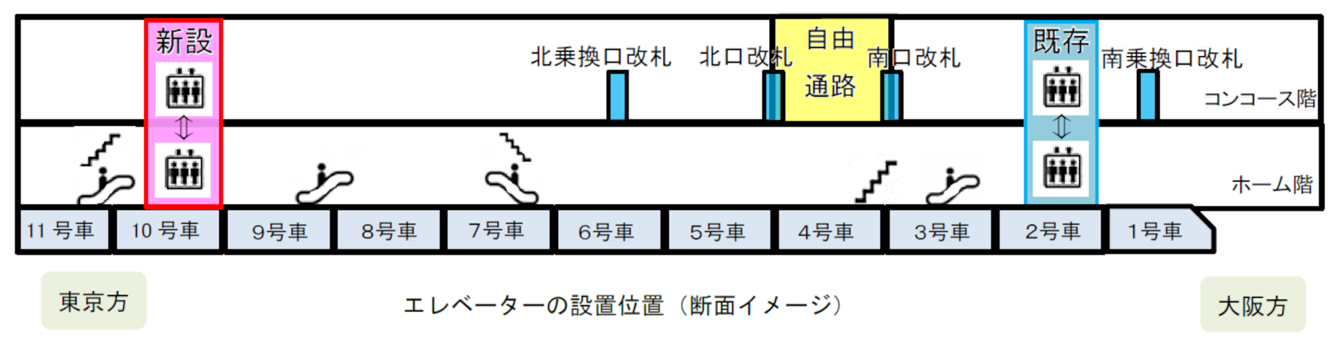 エレベーターの設置位置（断面イメージ）