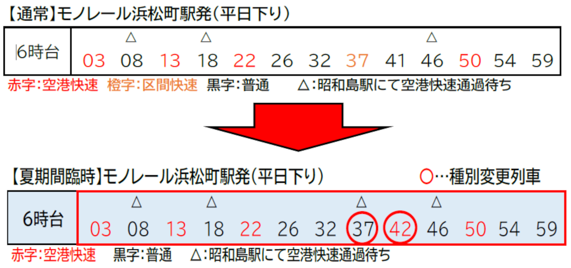 8月13日・14日の臨時ダイヤ