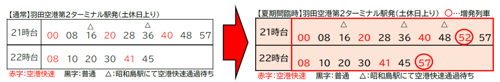 8月15日・16日の臨時ダイヤ