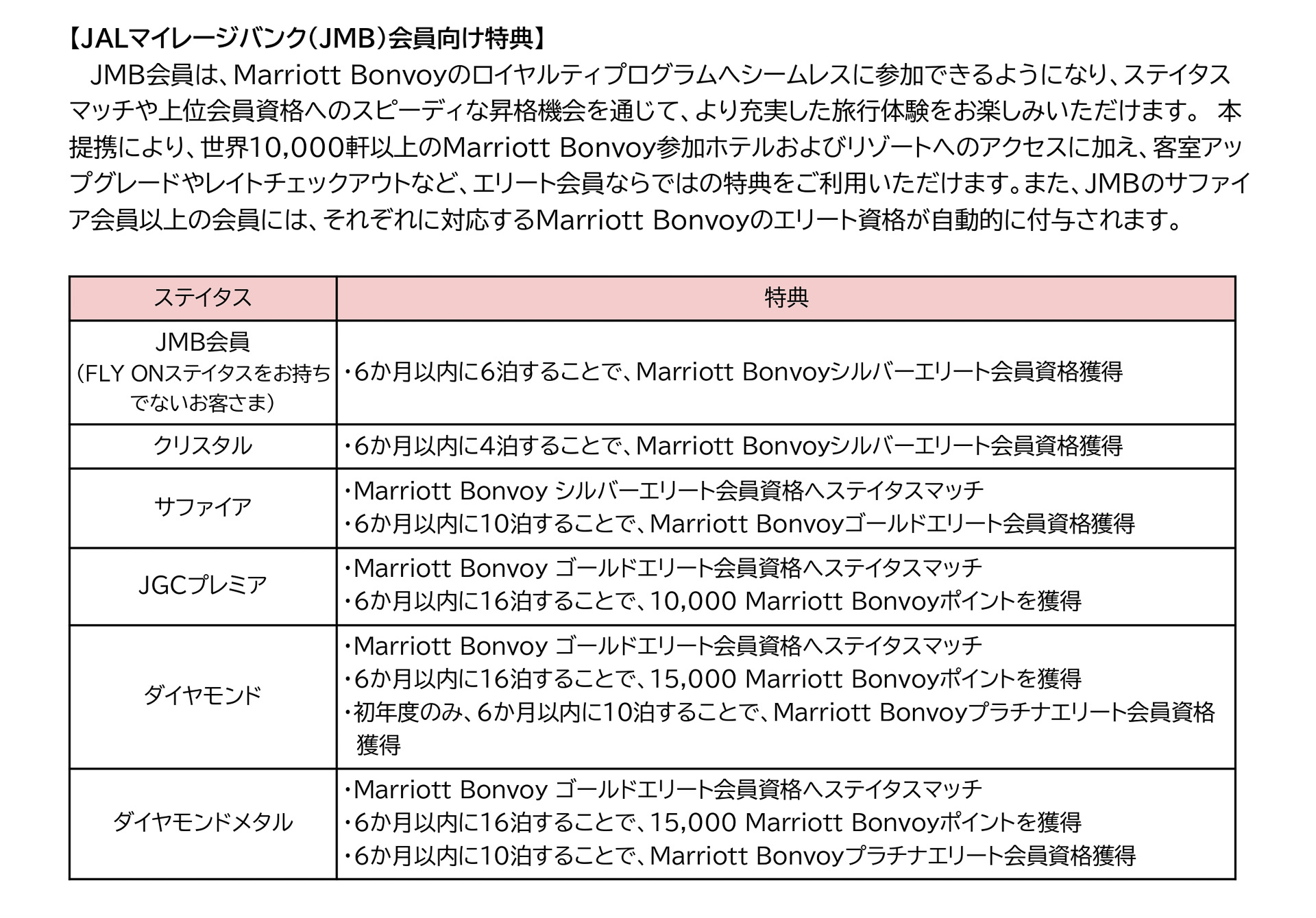 JALマイレージバンク会員向けのMarriott Bonvoyステイタスマッチ詳細