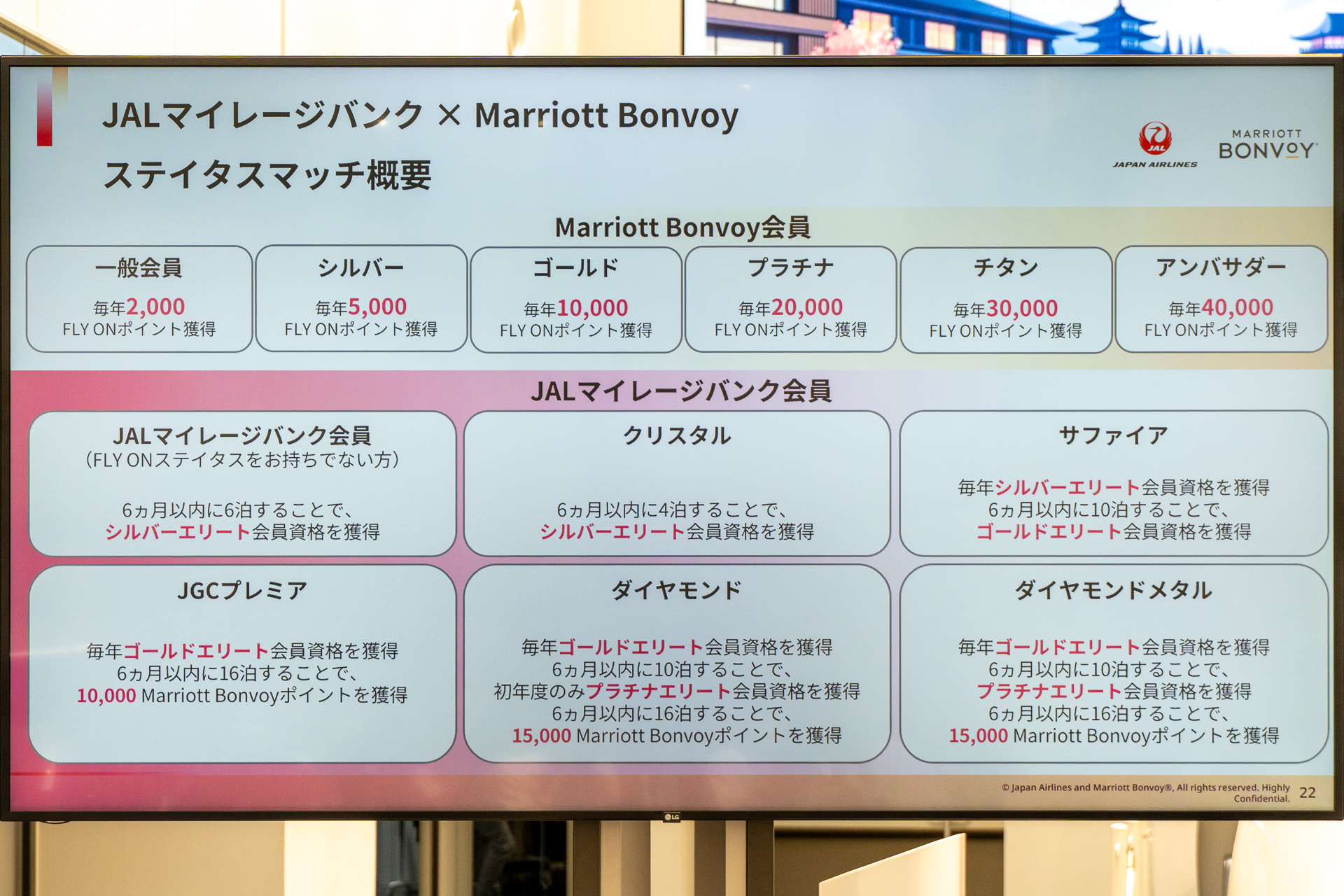 両会員のステイタスマッチ概要
