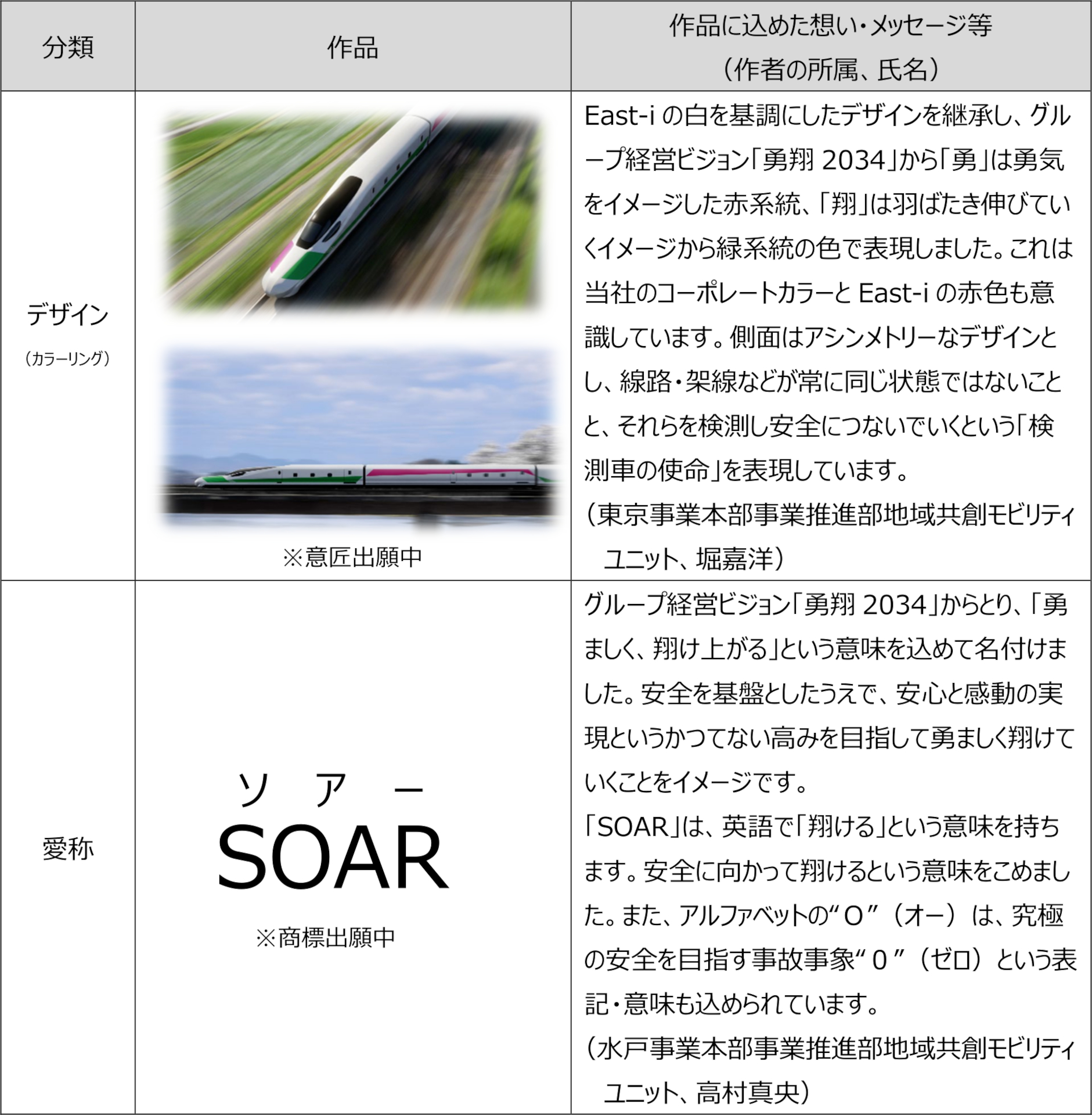 デザイン・愛称に込められた想いと担当者名 ※画像を開いてからクリックで拡大