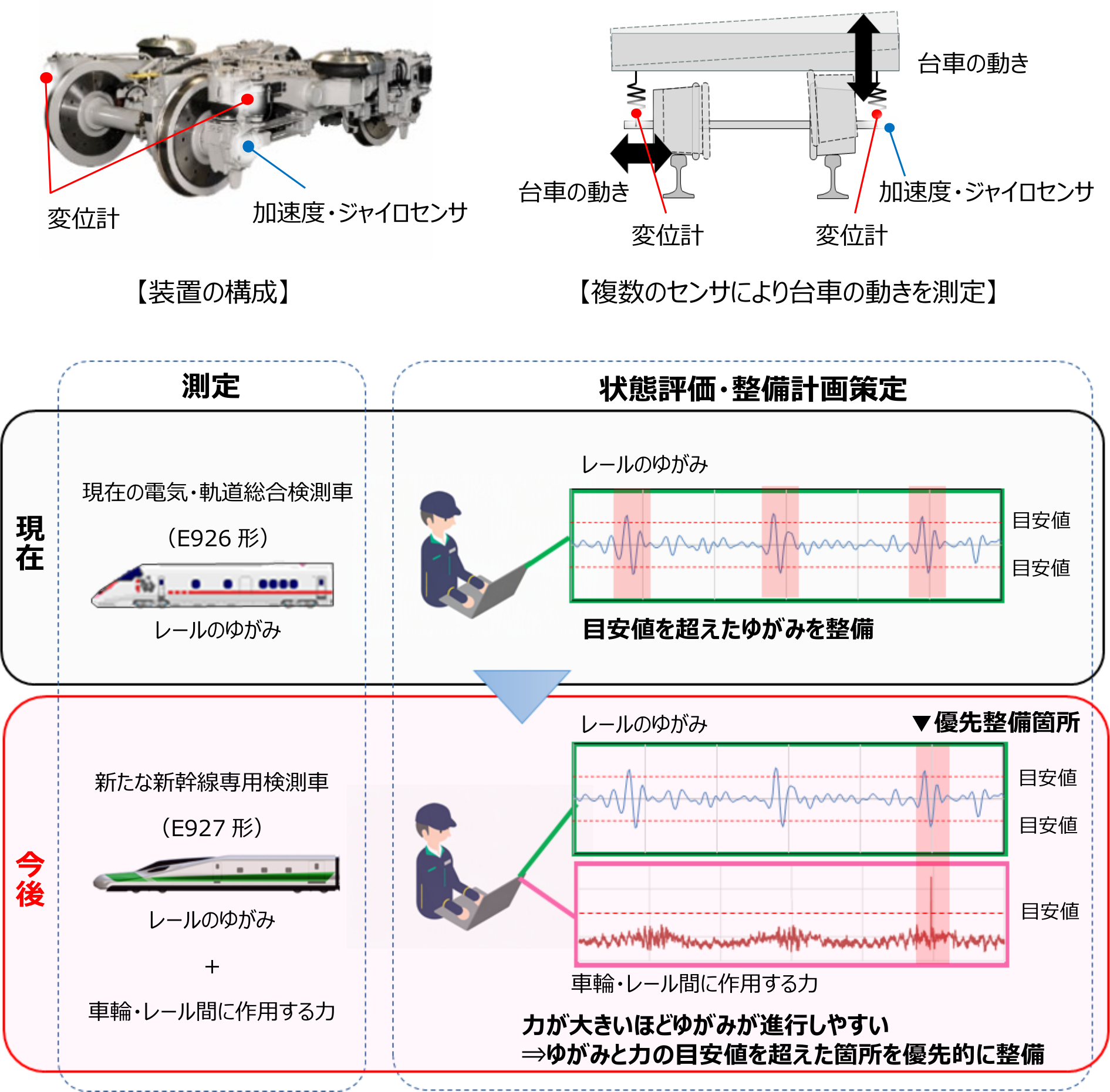 「PQ推定システム」装置の構成と導入するメリット