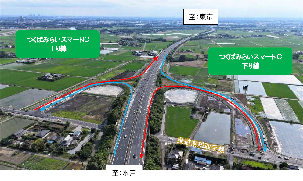完成イメージ（6月撮影の俯瞰写真、赤矢印は流入、青矢印は流出）