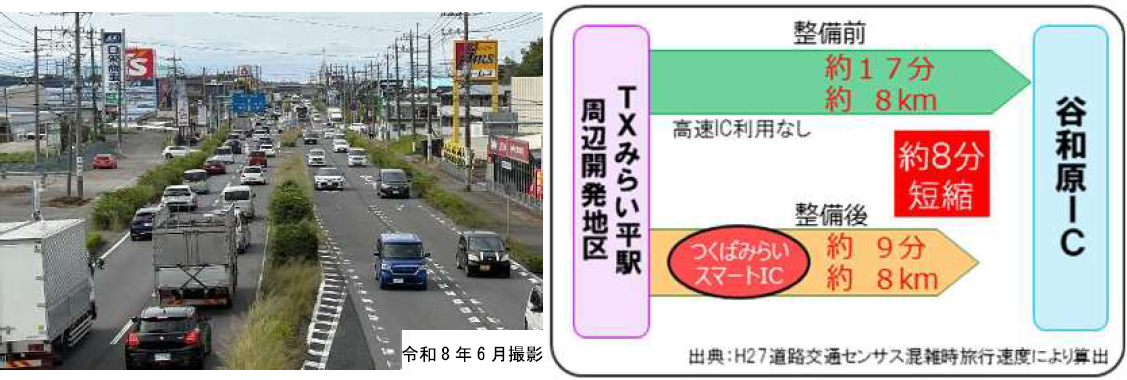 主要アクセスの混雑現況（写真は国道294号つくばみらい市小絹付近）。スマートICの整備により、みらい平地区～谷和原IC間は所要約9分になる