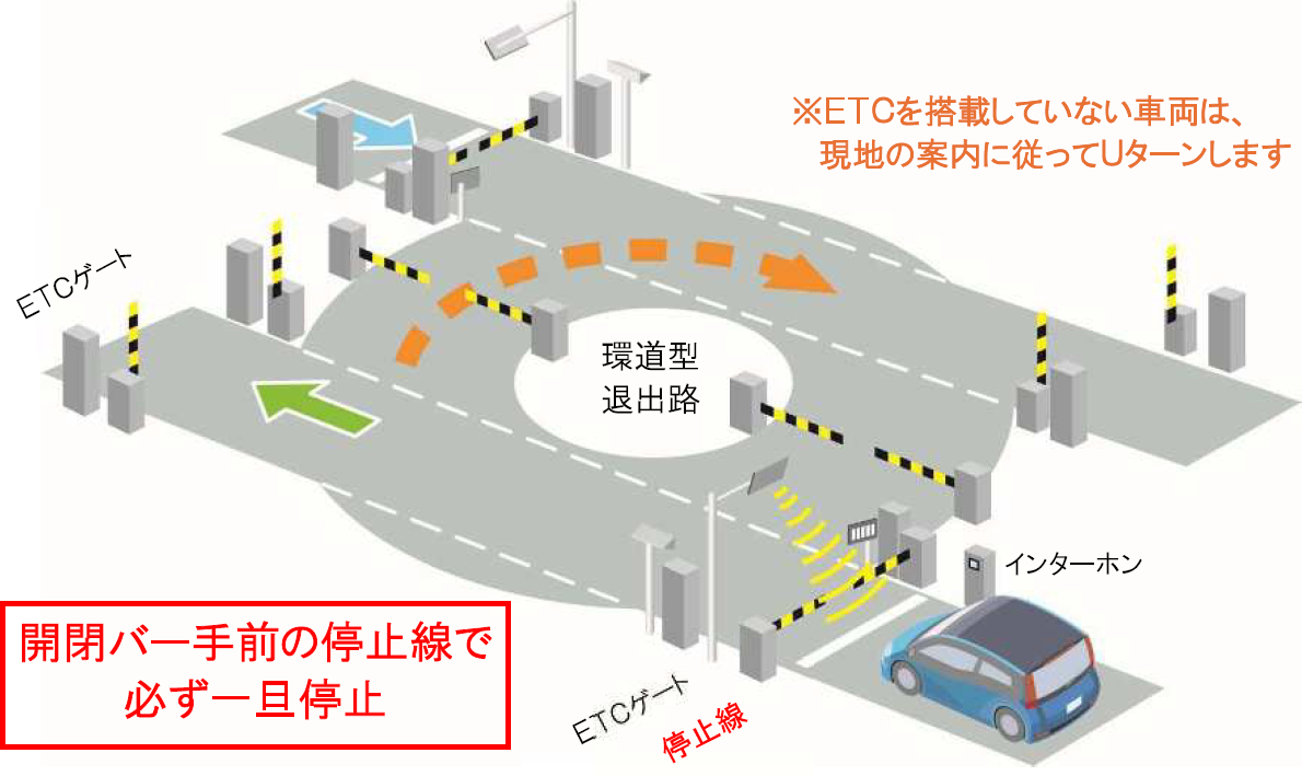 スマートICの利用方法