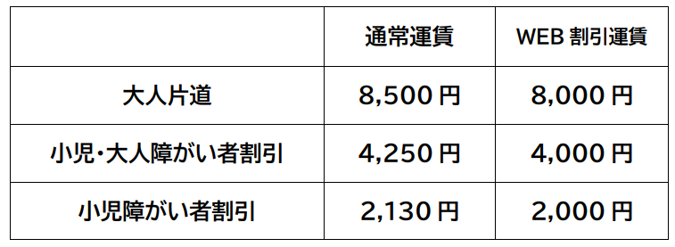 運賃