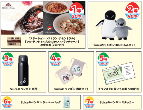 大抽選会の景品一覧