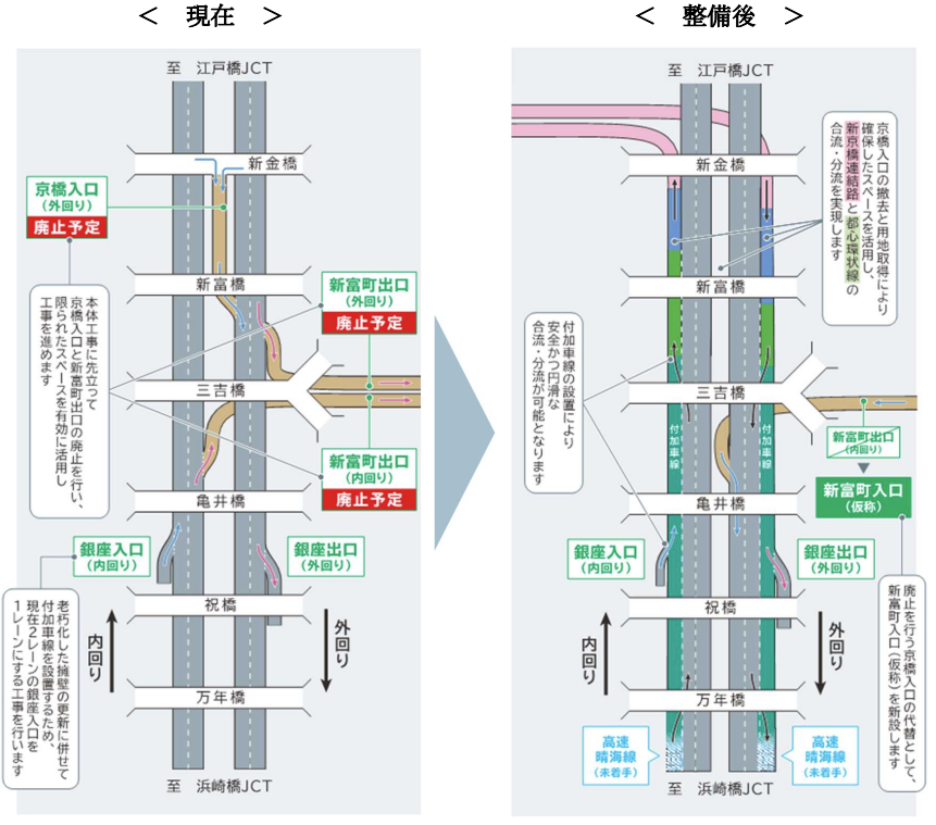 現在と整備後の比較　※京橋入口（外回り）の廃止時期については別途発表