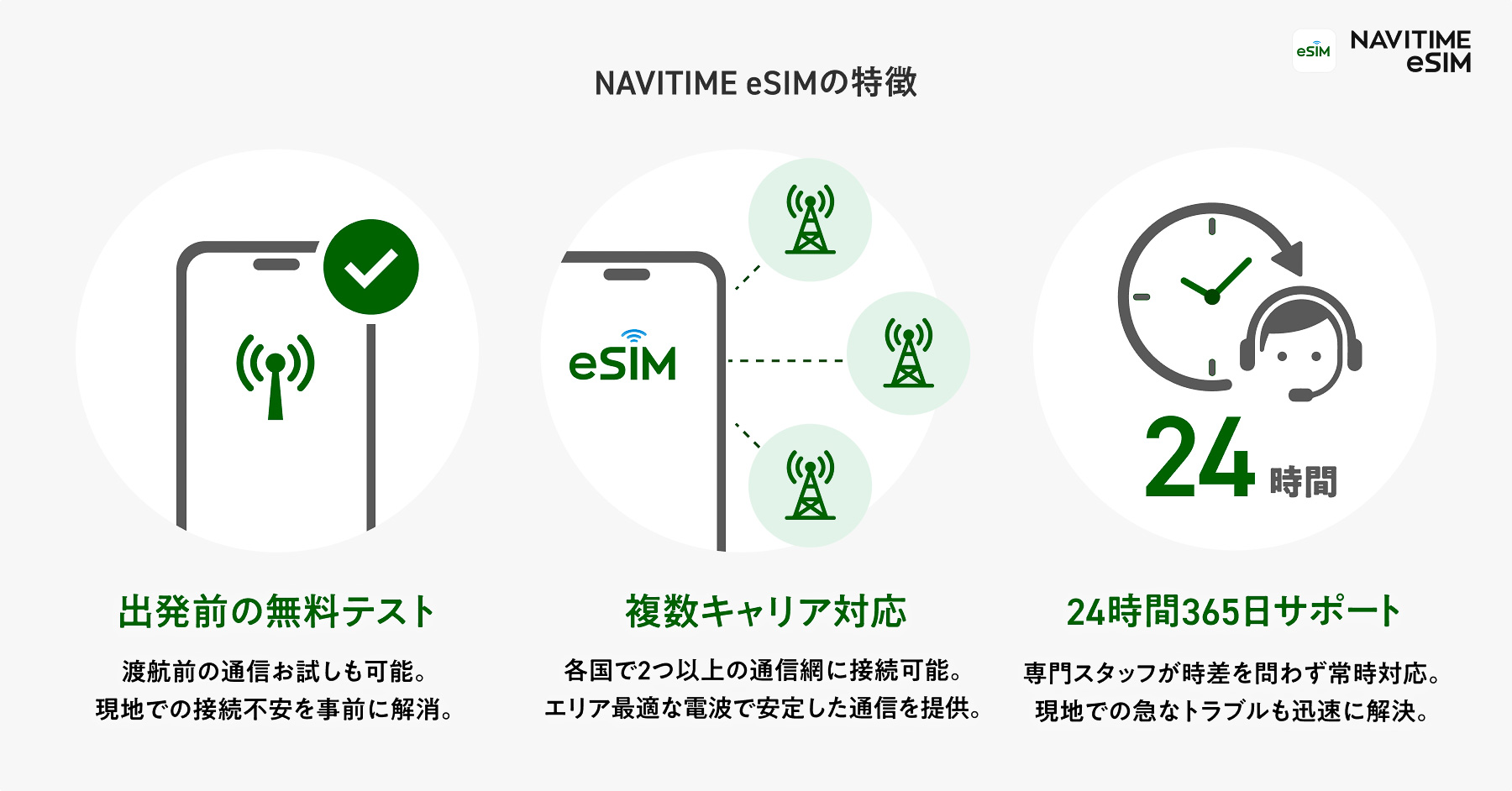 NAVITIME eSIMは24日365時間サポート。出発前の無料テストにも対応する