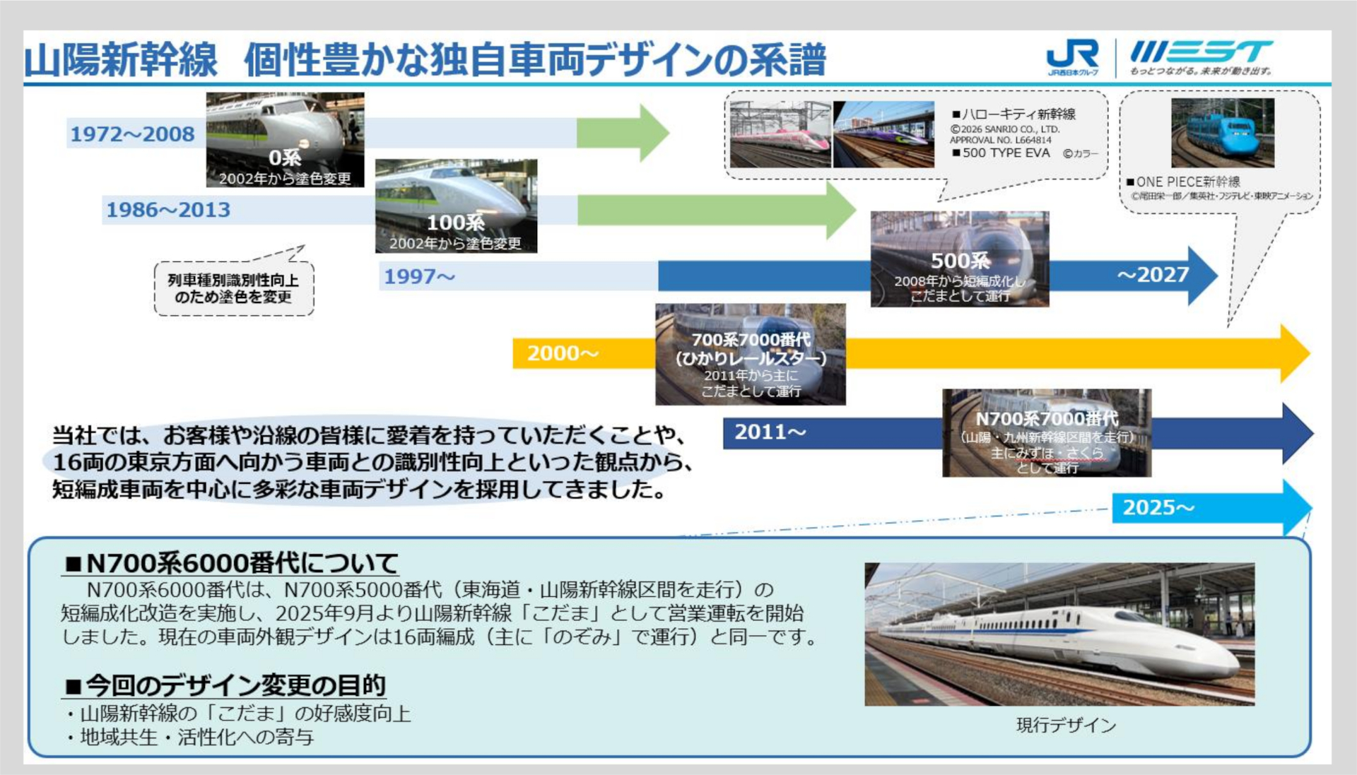 山陽新幹線 独自の車両デザインの系譜 ※画像を開いてからクリックで拡大