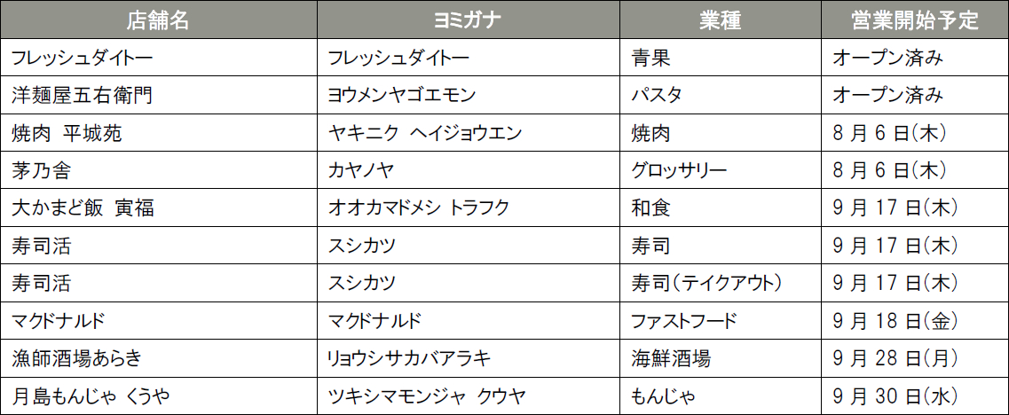 2026年6月から順次先行オープンの飲食・食物販10店舗