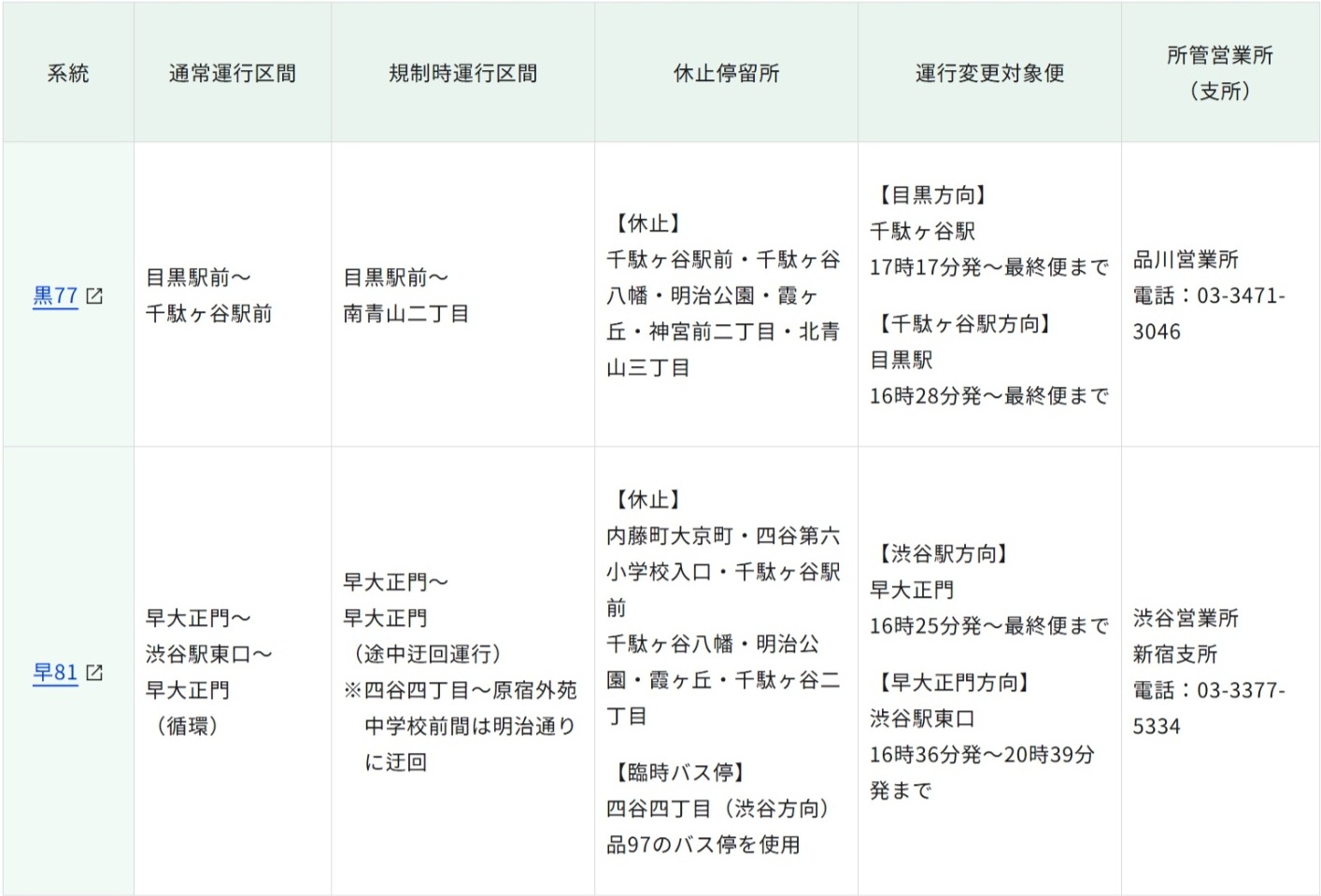 都営バス 規制時運行状況