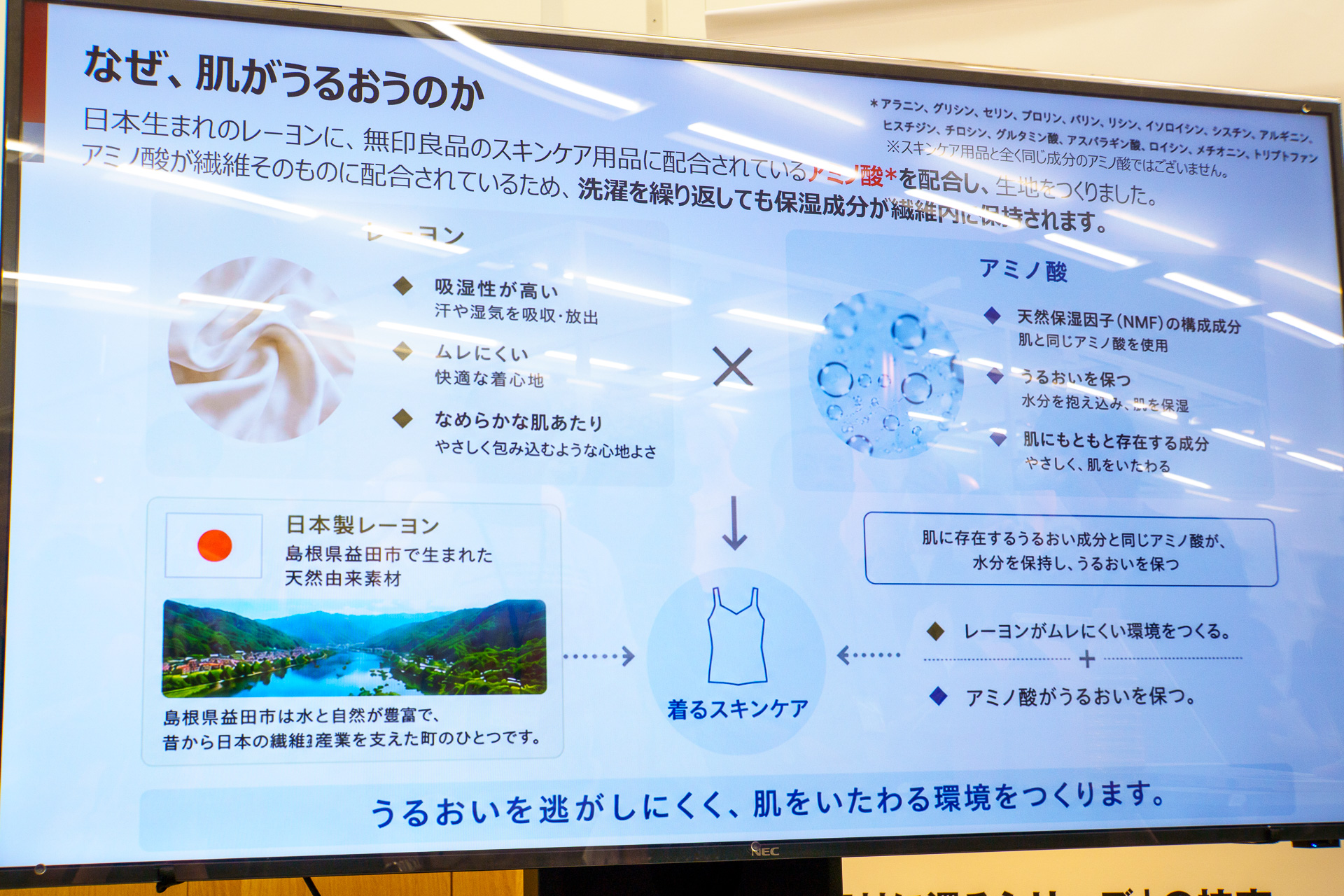 「着るスキンケア」で肌がうるおう仕組み