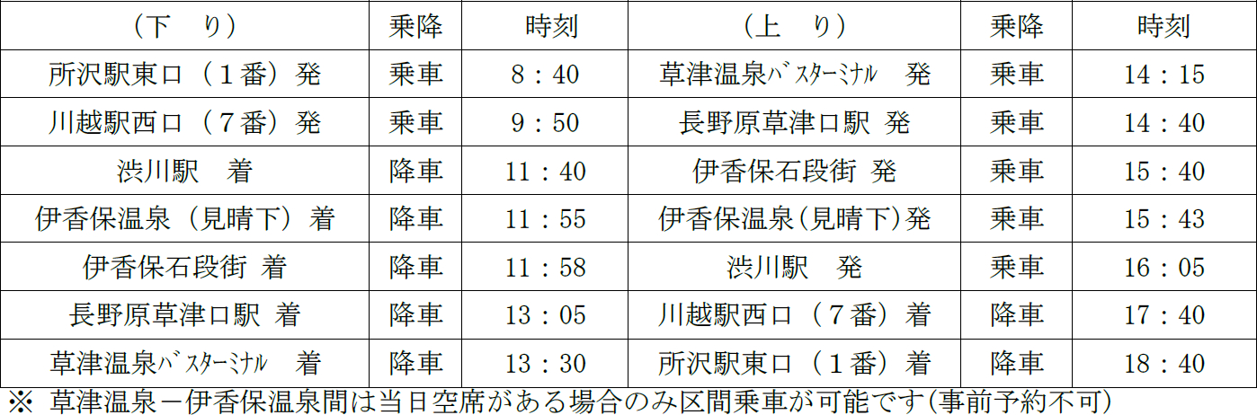 高速バス「ゆめぐり所沢・川越号」時刻表（8月20日から1日1往復で運行）