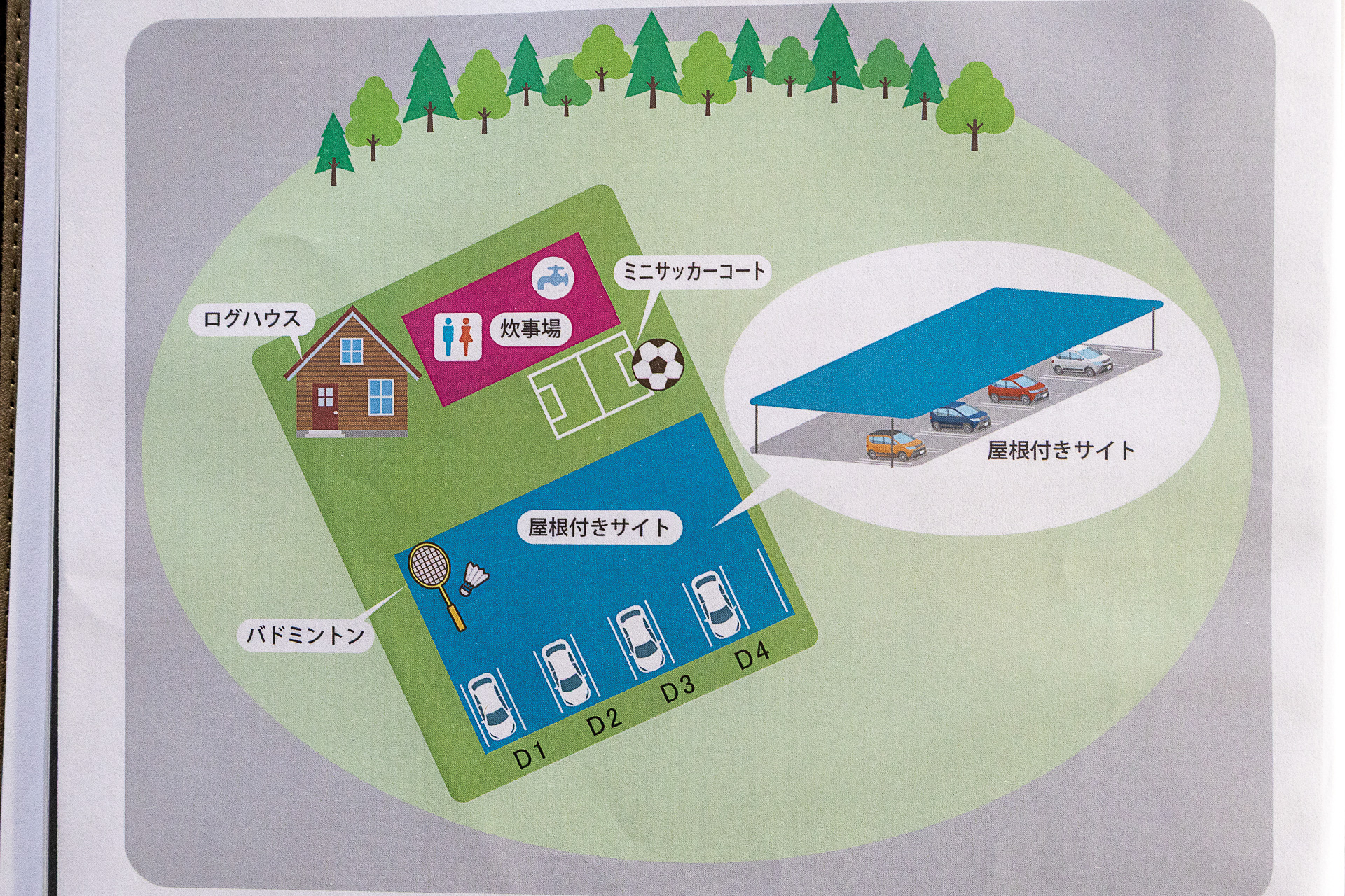 施設の全体図。RVパークとして運用しているのはD1区画とD2区画。図にある炊事場も利用可能
