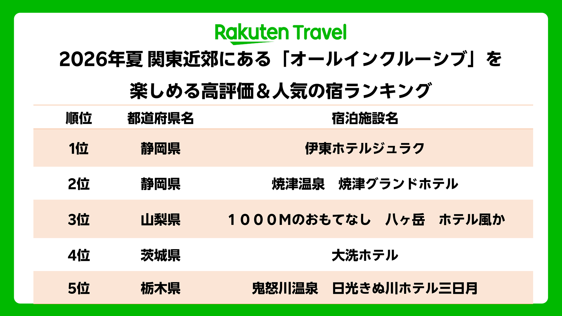 関東近郊でクチコミ評価が高い人気「オールインクルーシブ」宿ランキング