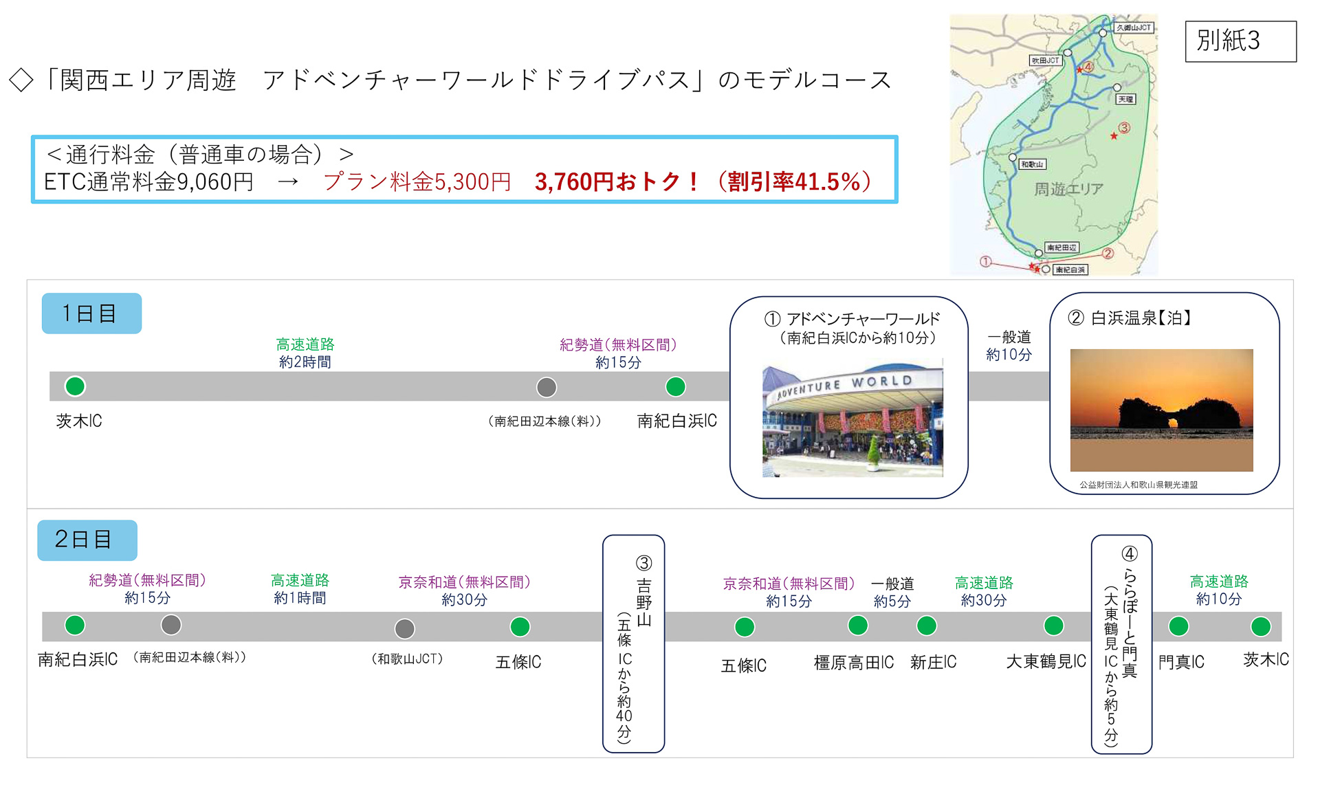平日昼間2日間のモデルコース。通常なら普通車で9060円かかるところ、ドライブパスを使うことで41.5％オフの5300円になる（入園料別途）