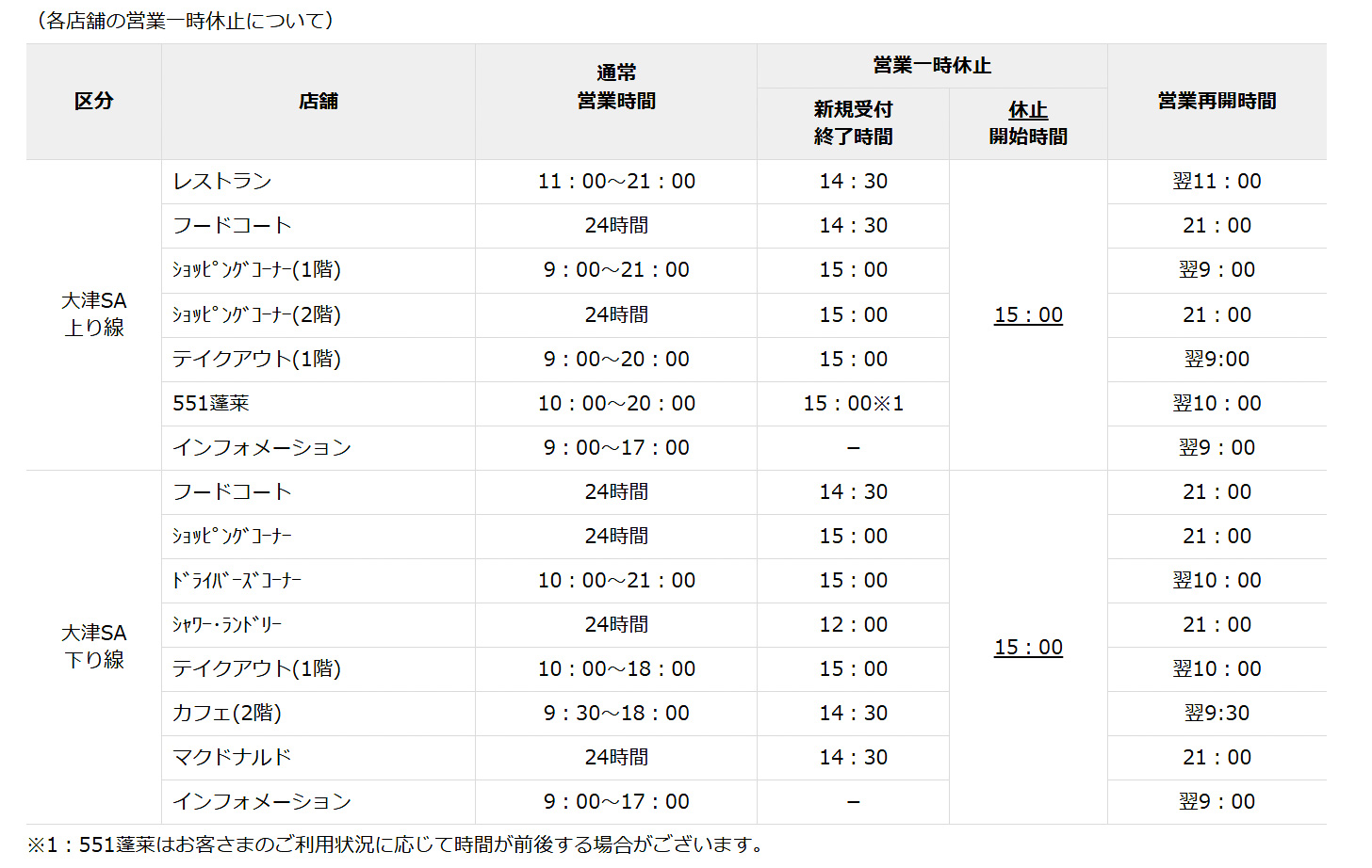 大津SA上下線各店舗の営業時間（2026年8月6日）