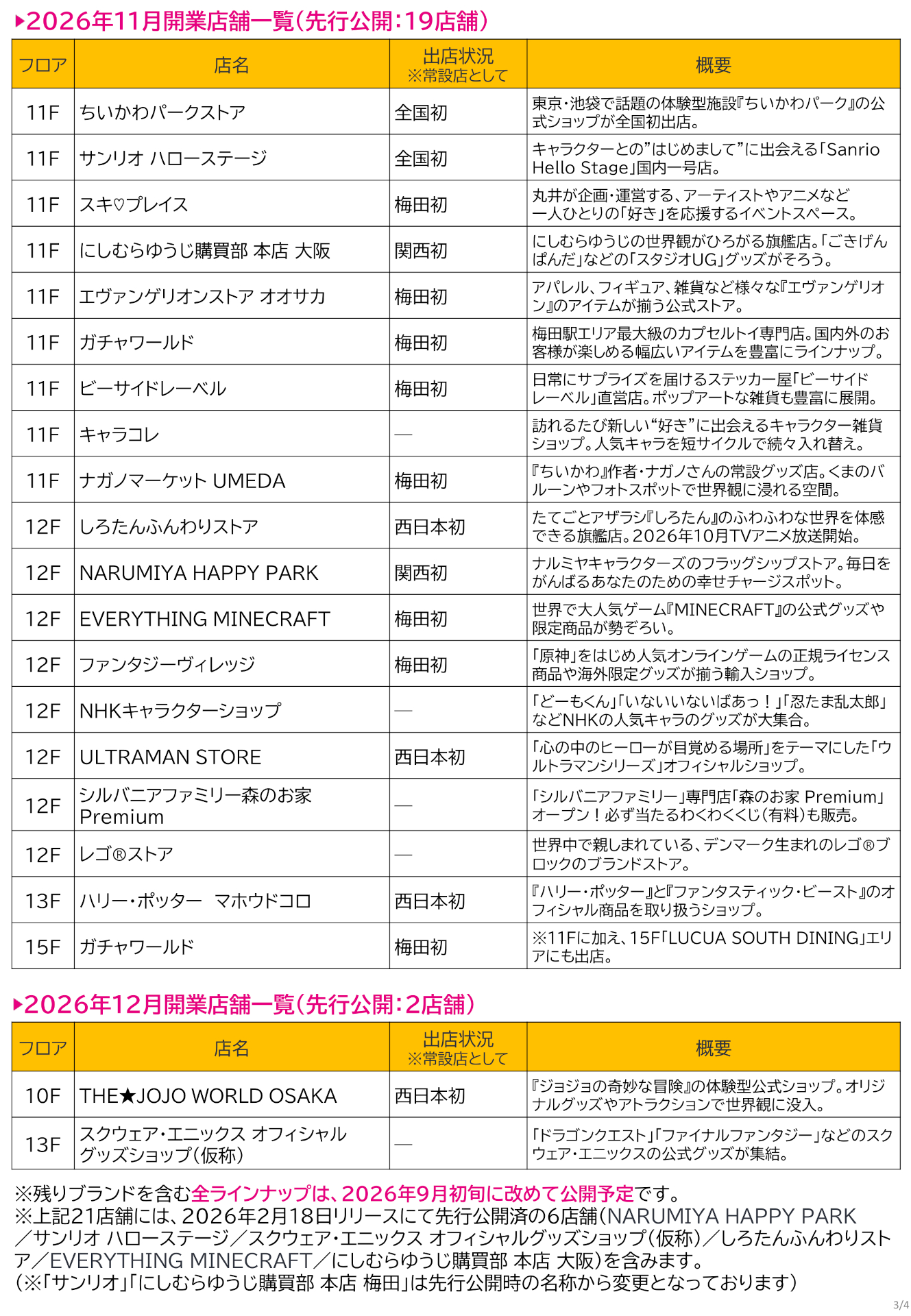 2026年11月〜12月開業店舗一覧 ※画像を開いてからクリックで拡大