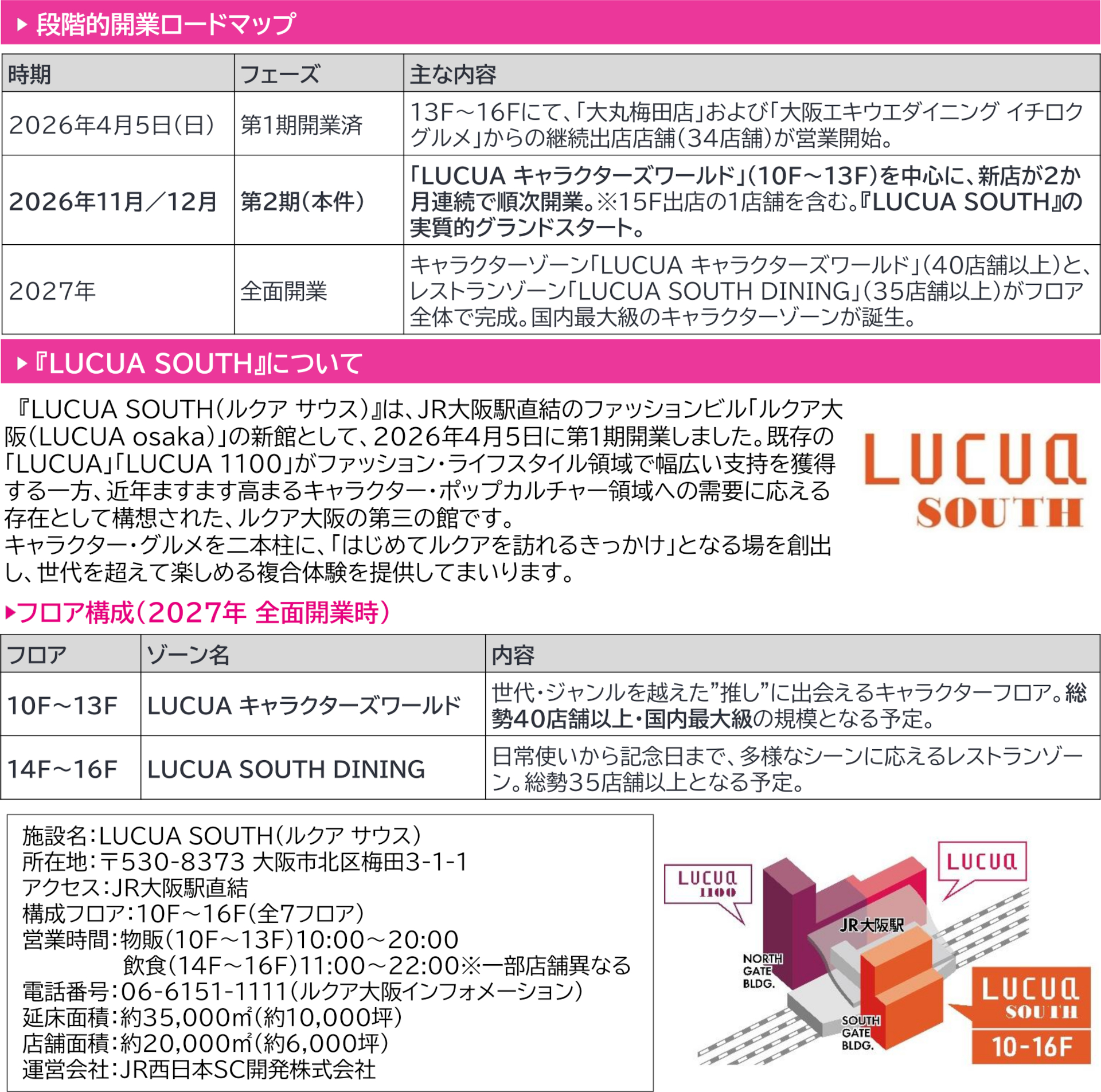 全面開業に向けたロードマップとフロア構成