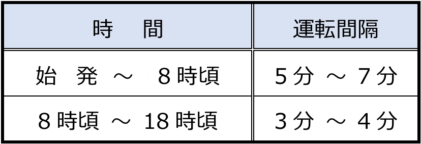 臨時ダイヤ概要