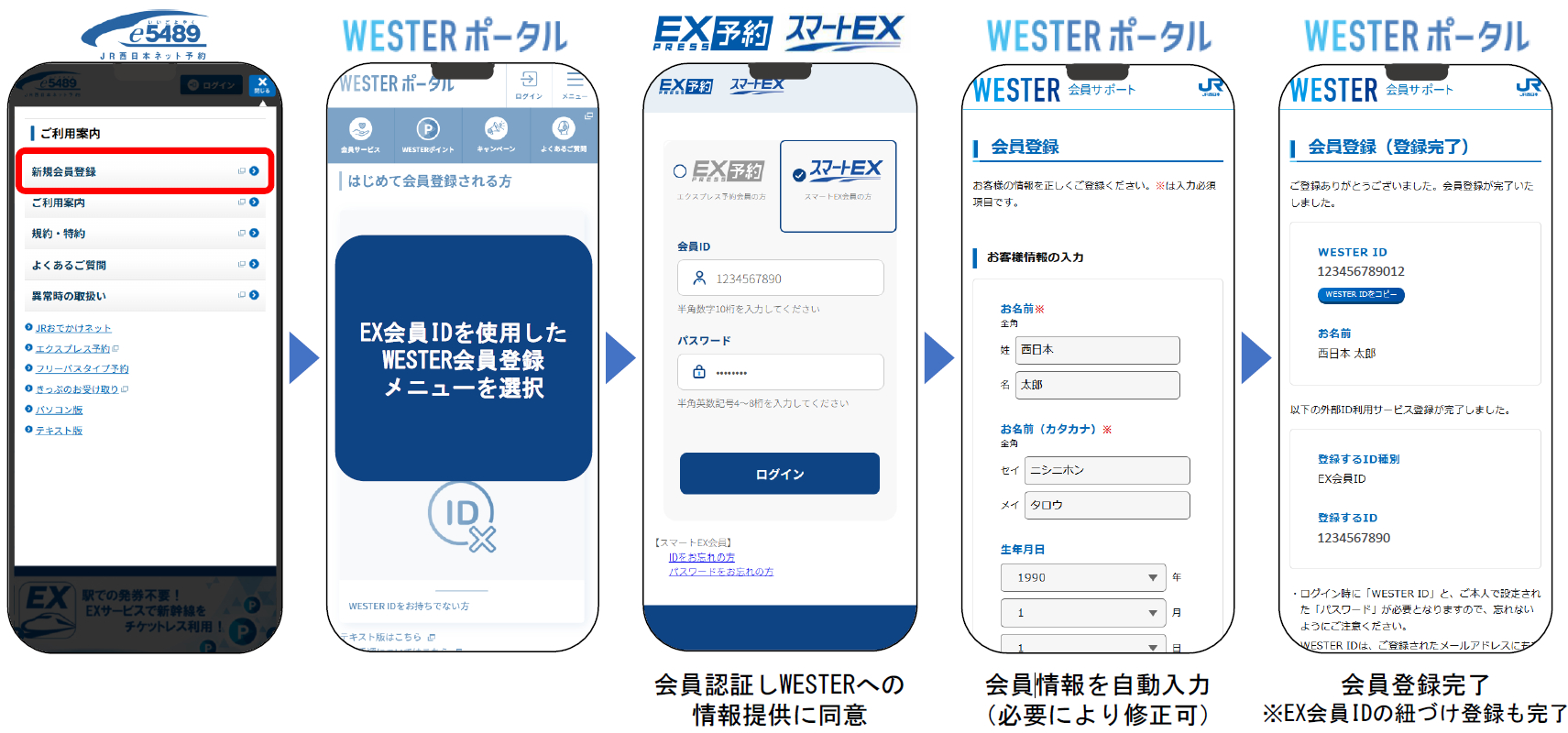EX会員IDで新たに「WESTER」の会員登録を行なう操作の流れ