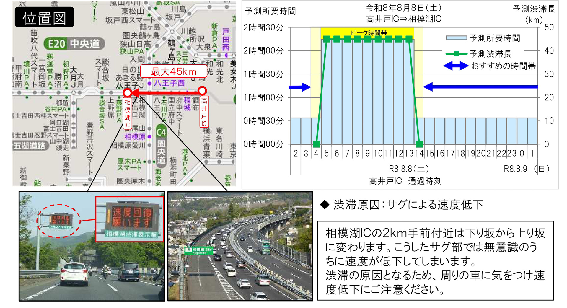 NEXCO3社がお盆期間の渋滞予測を発表