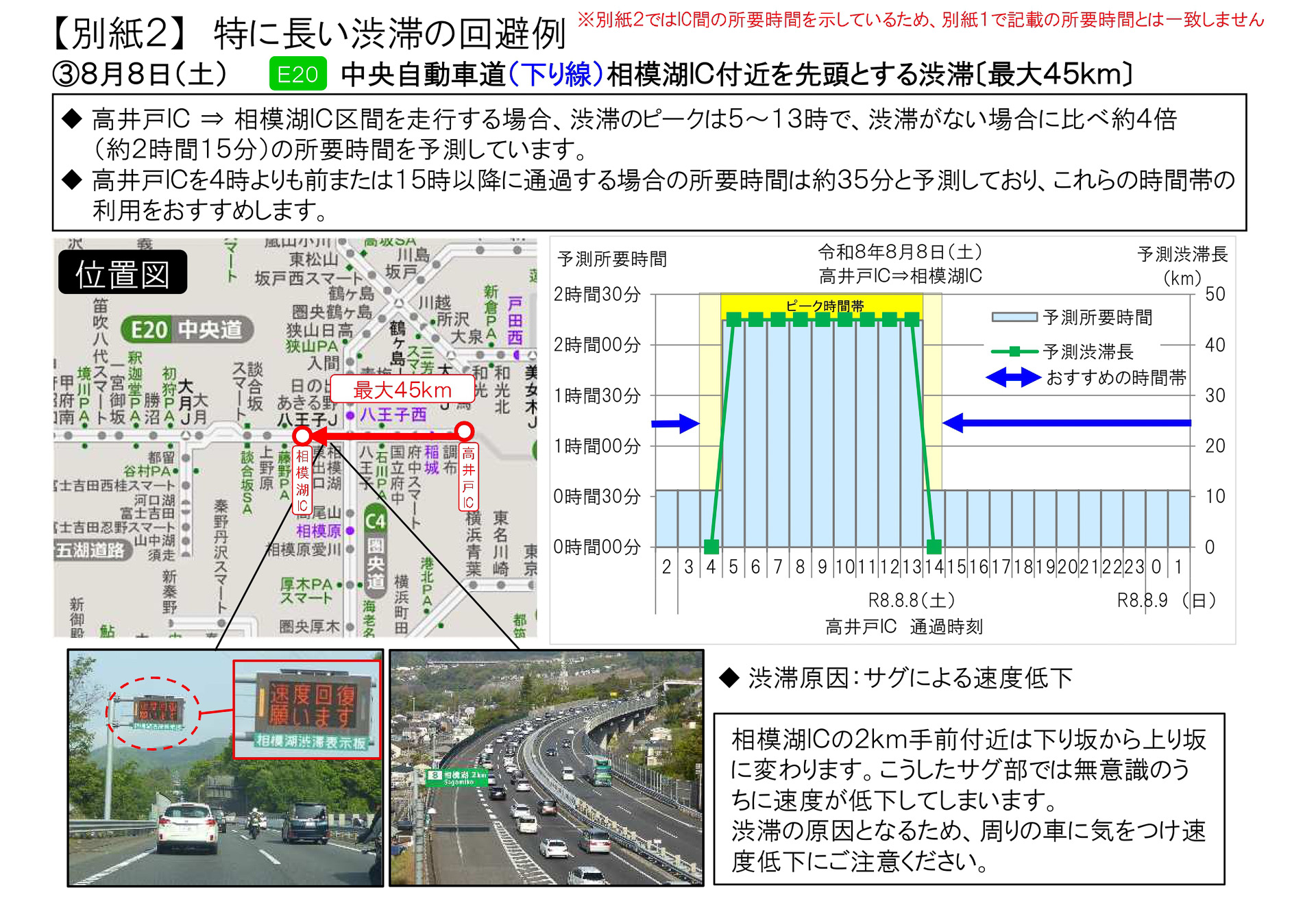 中央道（E20）下り線「相模湖IC」付近を先頭にした最大45kmなど、特に激しい渋滞が予想される