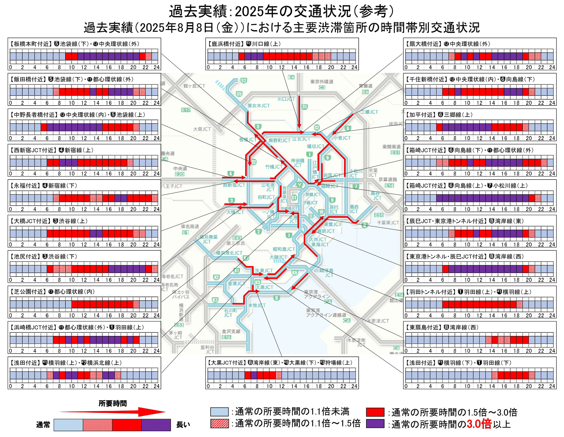 お盆期間の首都高の主な渋滞（2025年実績）