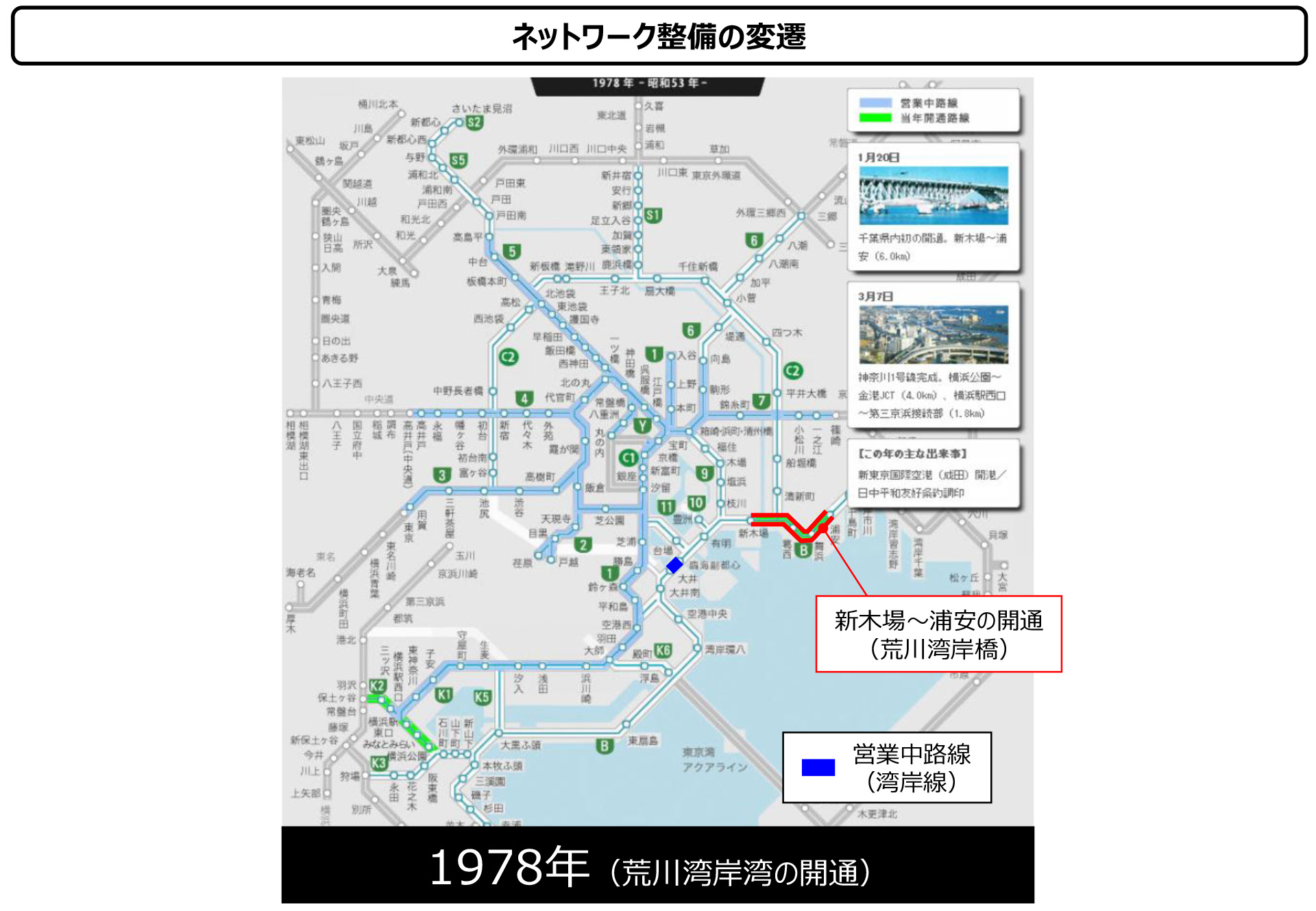 高速湾岸線の歴史