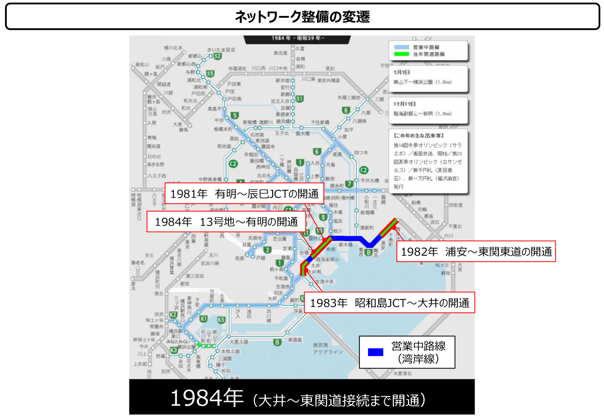 高速湾岸線の歴史