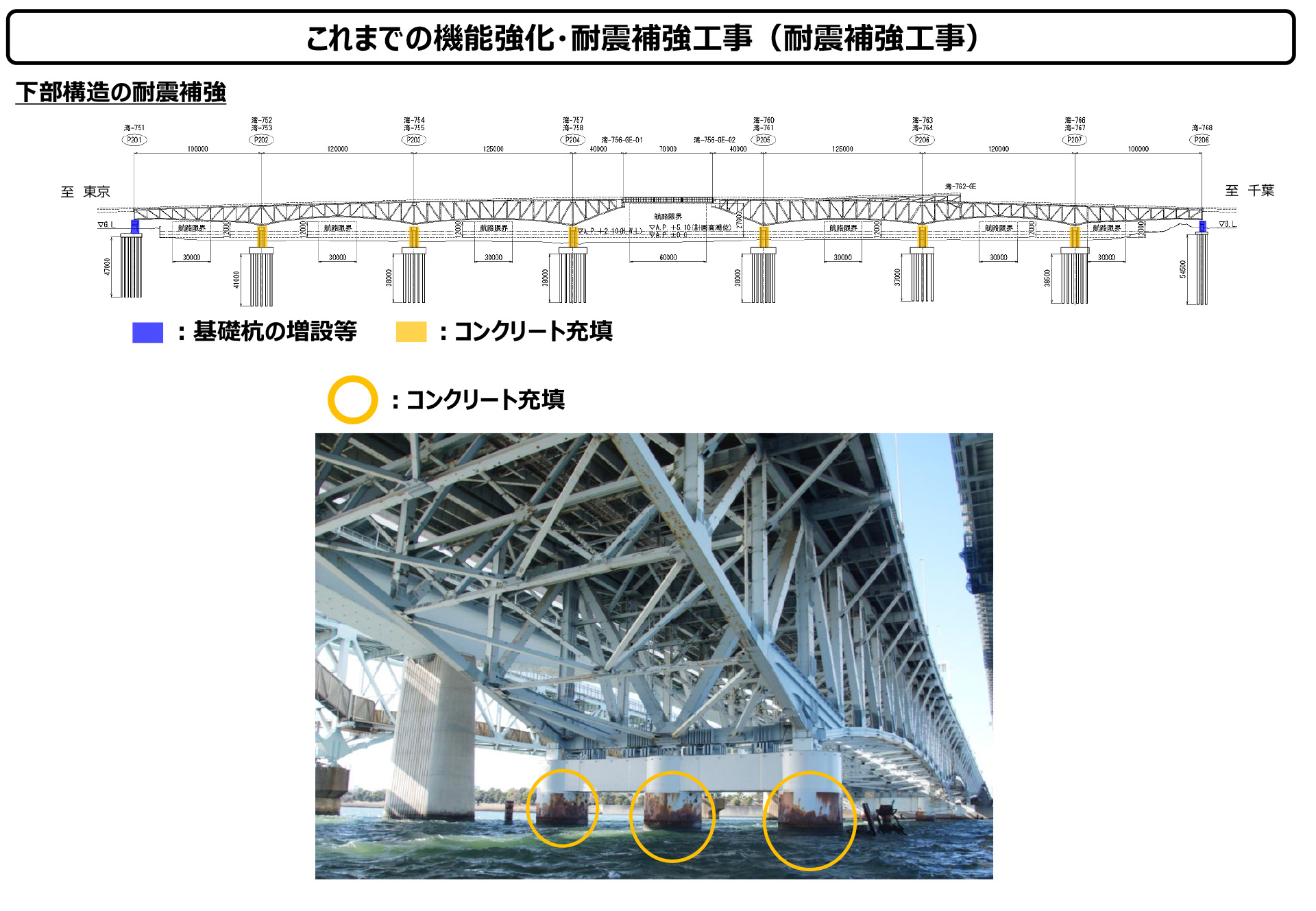 下部構造の耐震補強