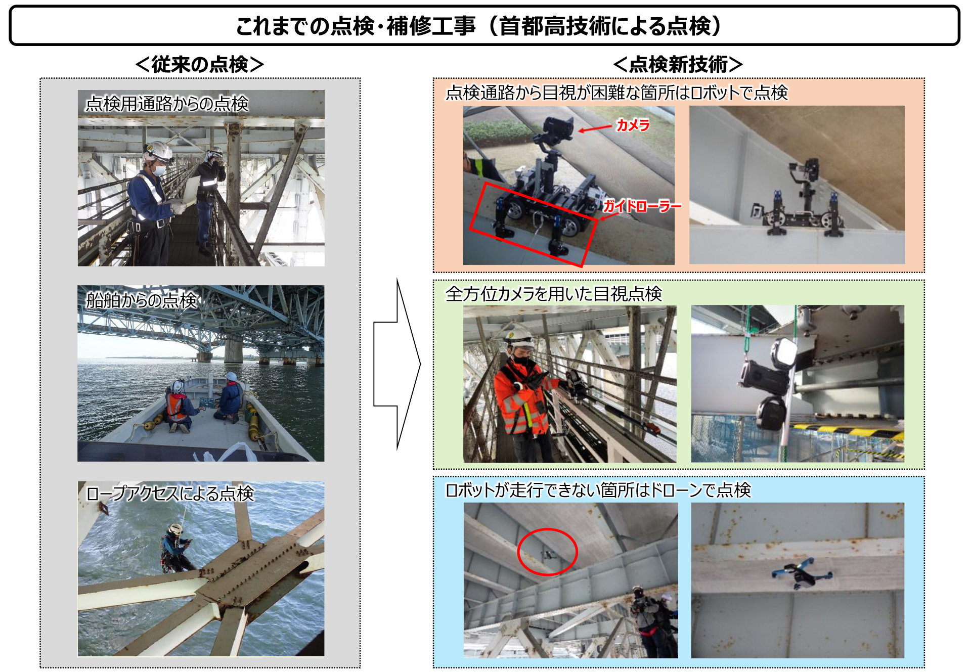 新技術による点検・補修工事