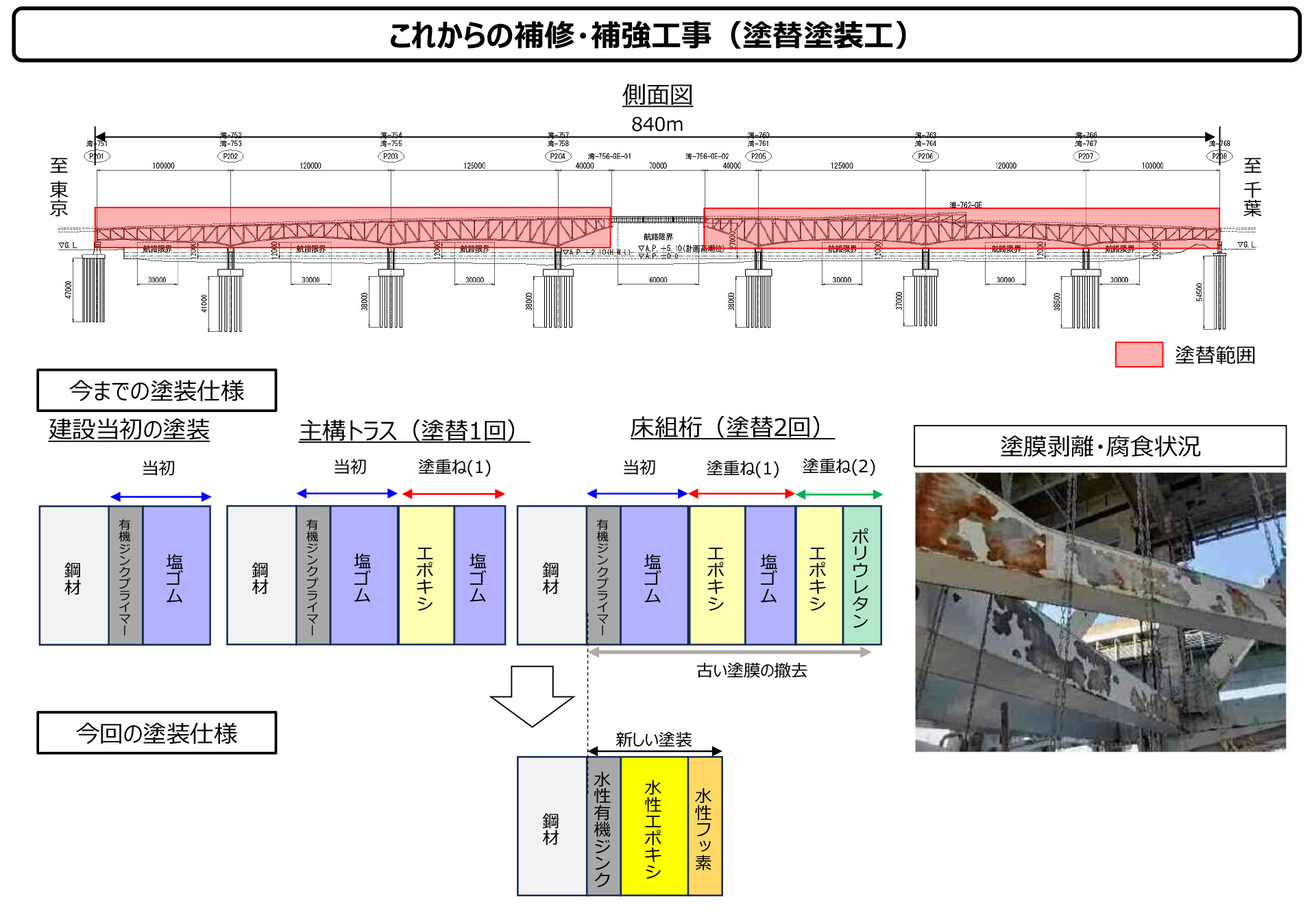 塗り替えの概要