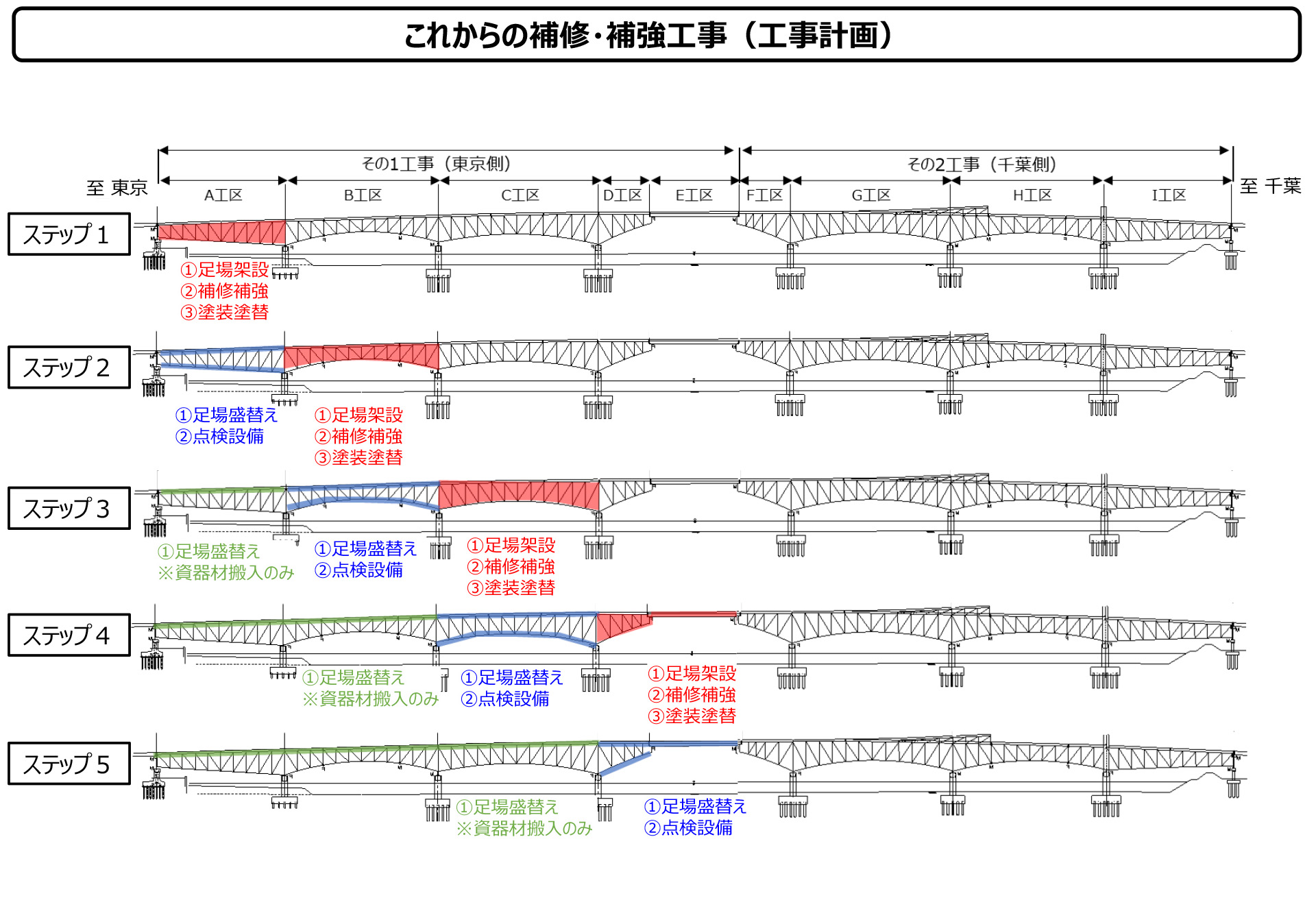工事計画
