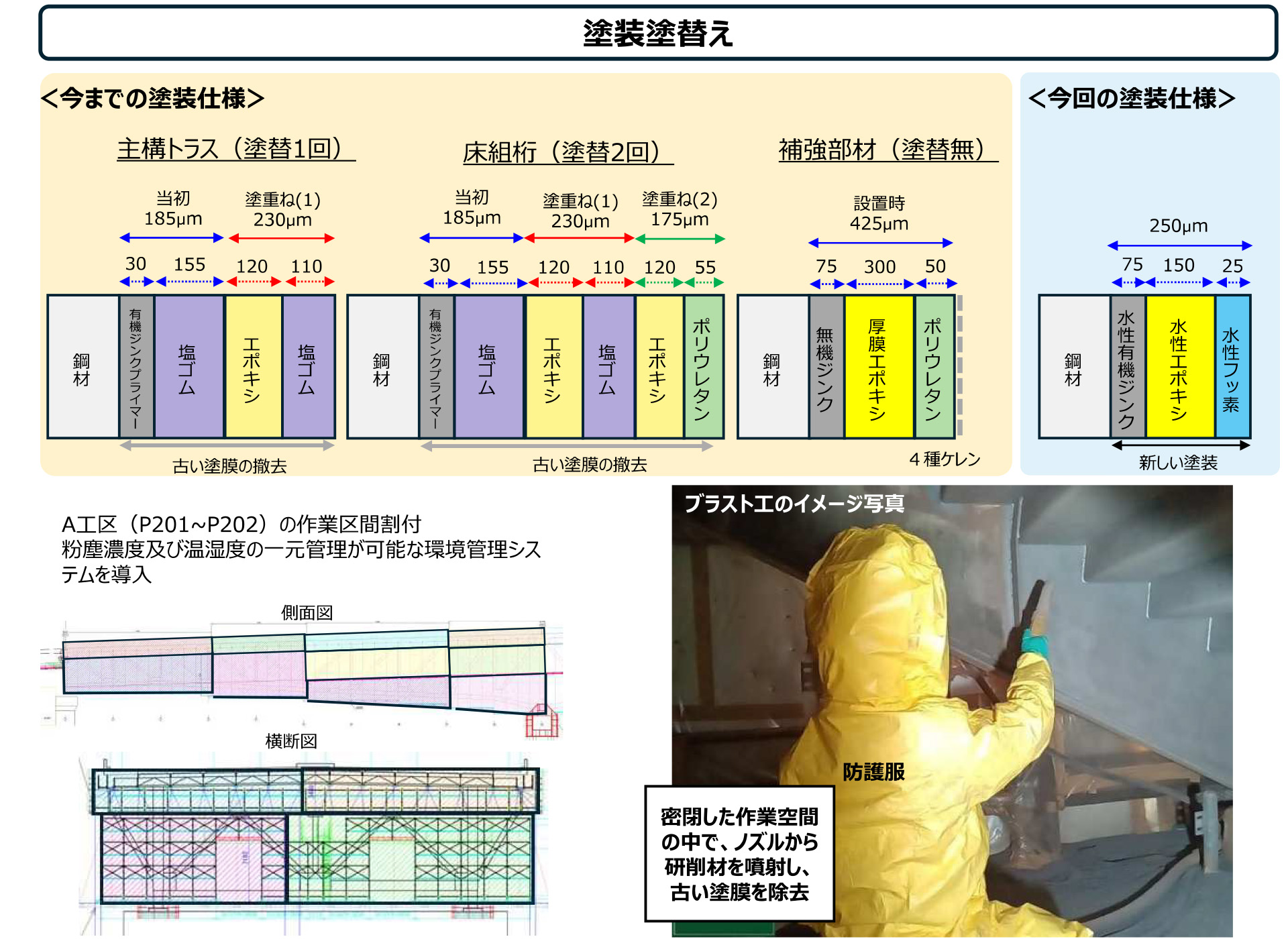塗装の概要