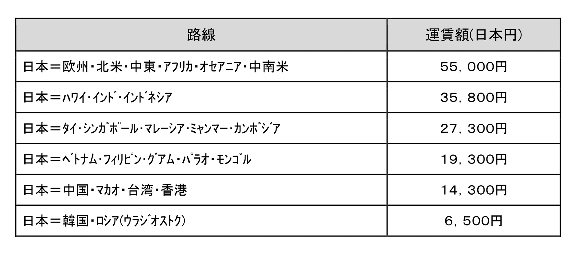 9月～10月発券分のANAの燃油サーチャージ