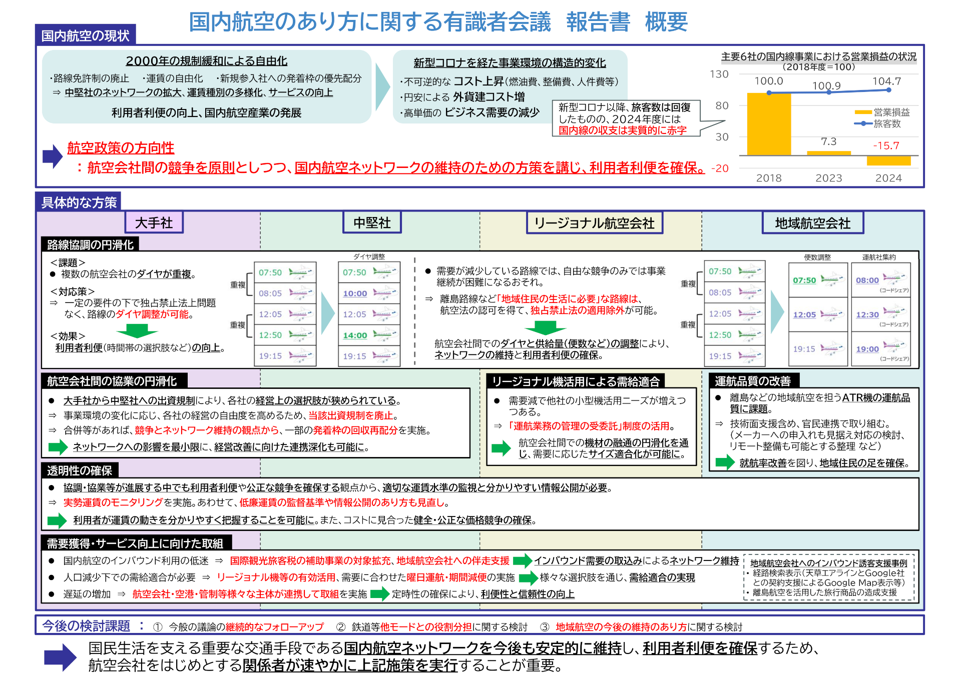 国内航空のあり方に関する有識者会議 報告書の概要 ※画像を開いてからクリックで拡大
