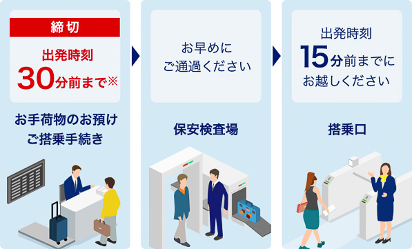 これまでの「出発20分前」から「出発30分前」へ変更