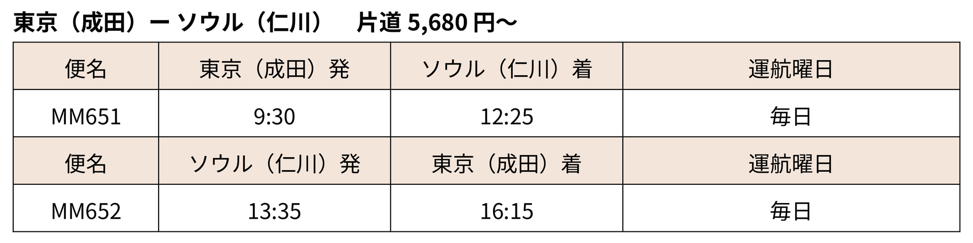 成田～仁川線（片道5680円～）