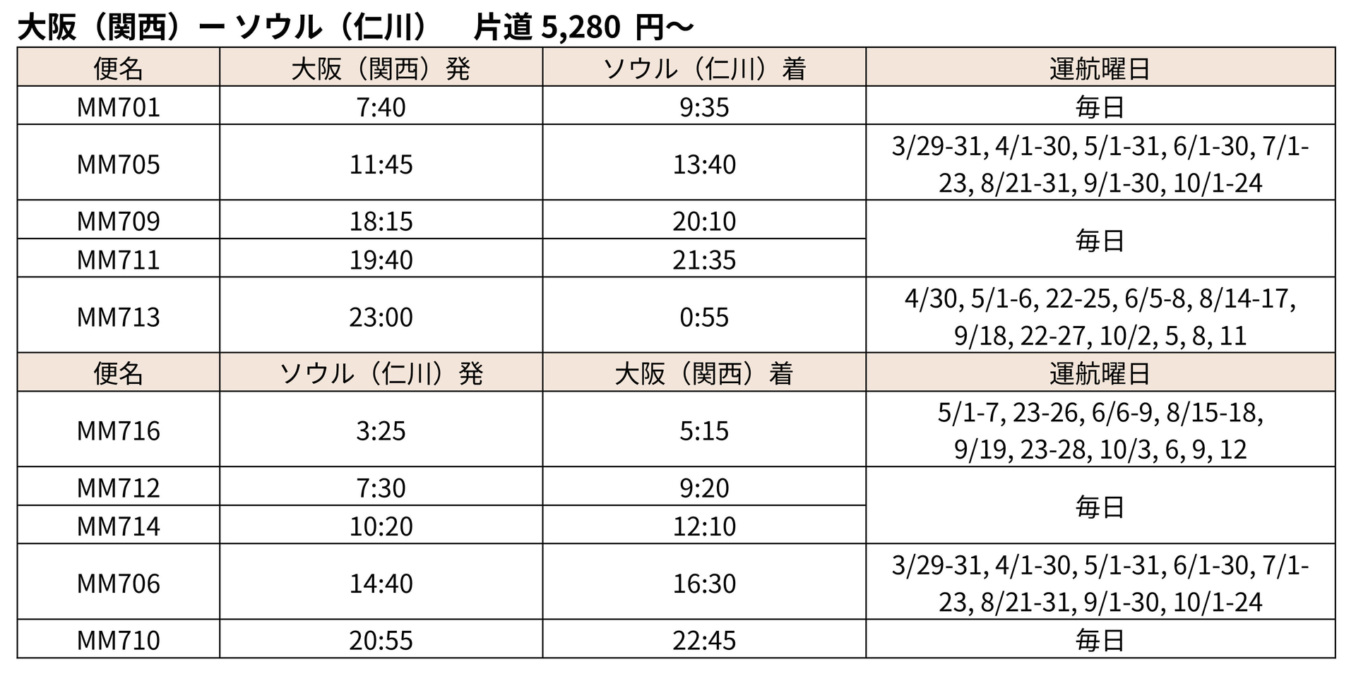 関空～仁川線（片道5280円～）