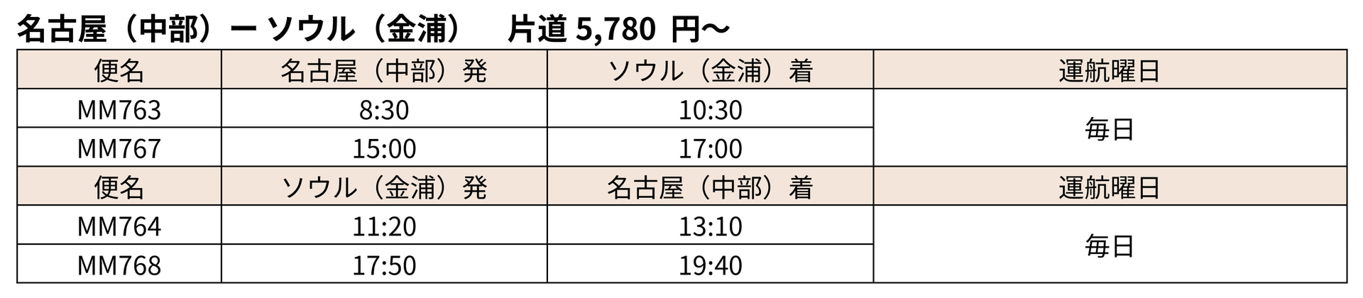 セントレア～金浦線（片道5780円～）