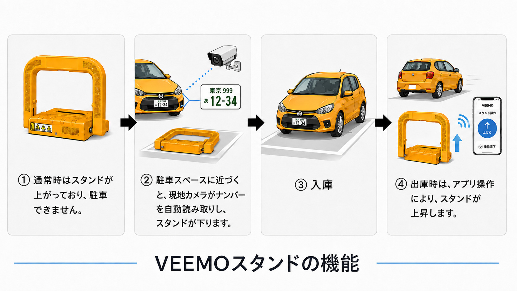 VEEMOスタンドの機能