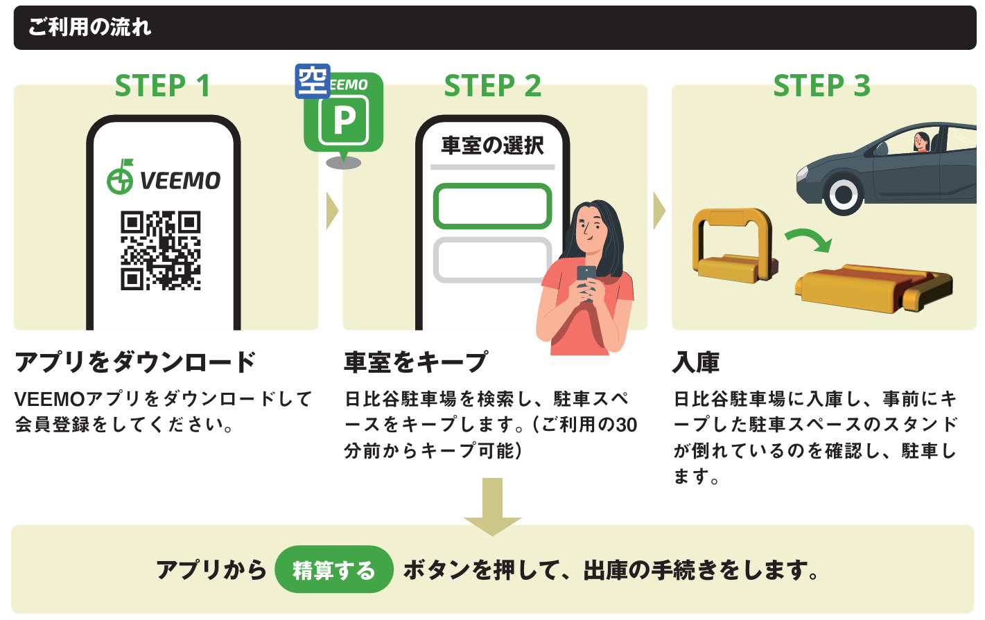 利用方法